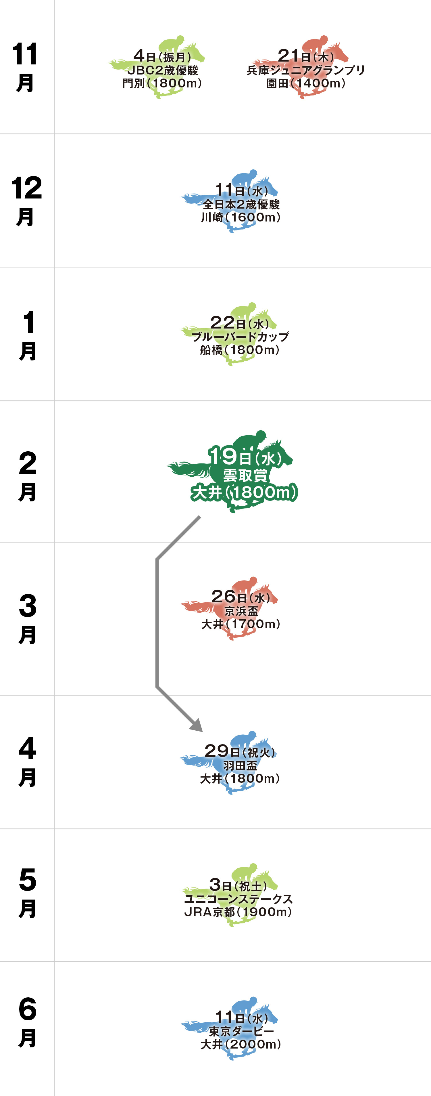 体系図