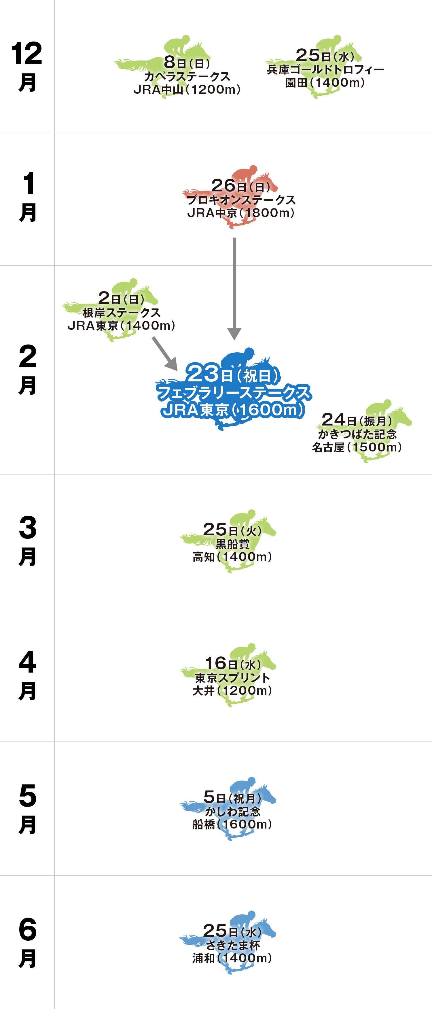 体系図