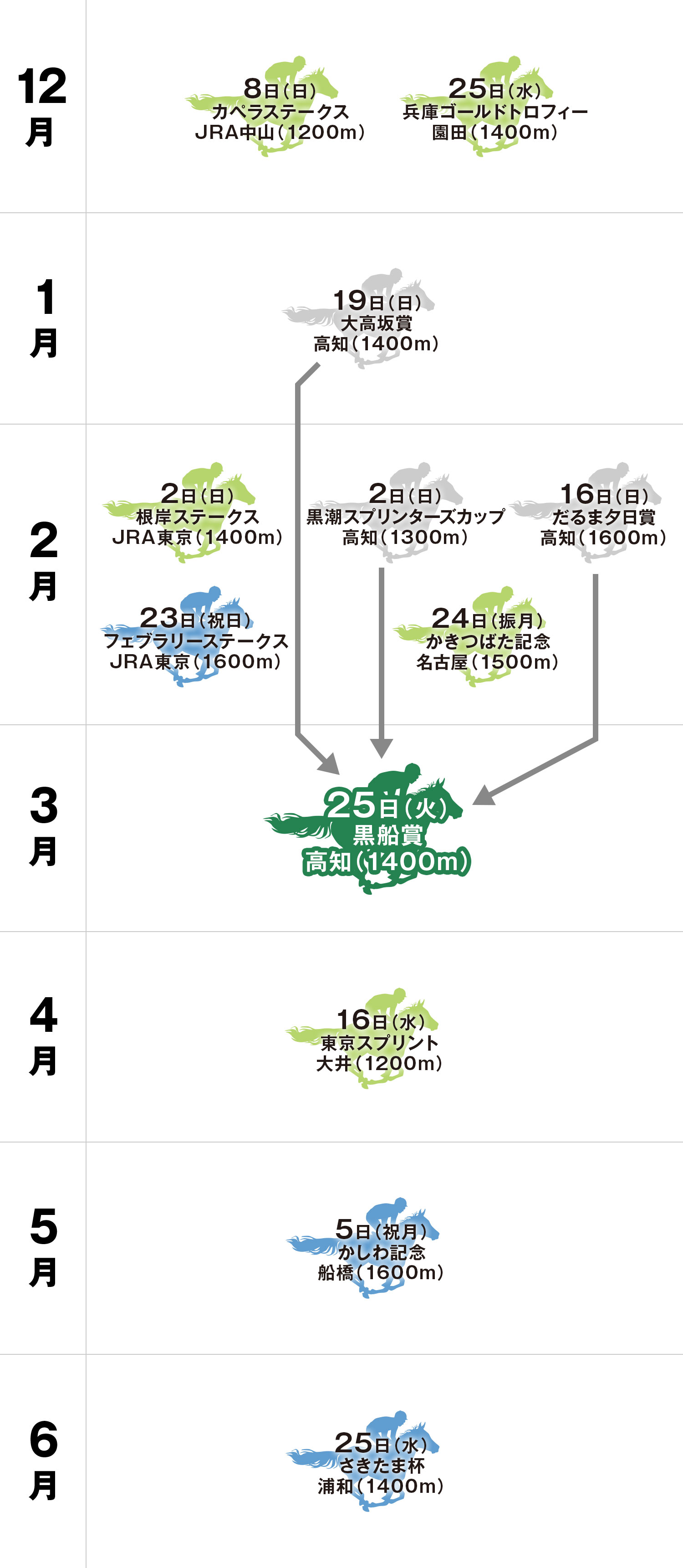 体系図