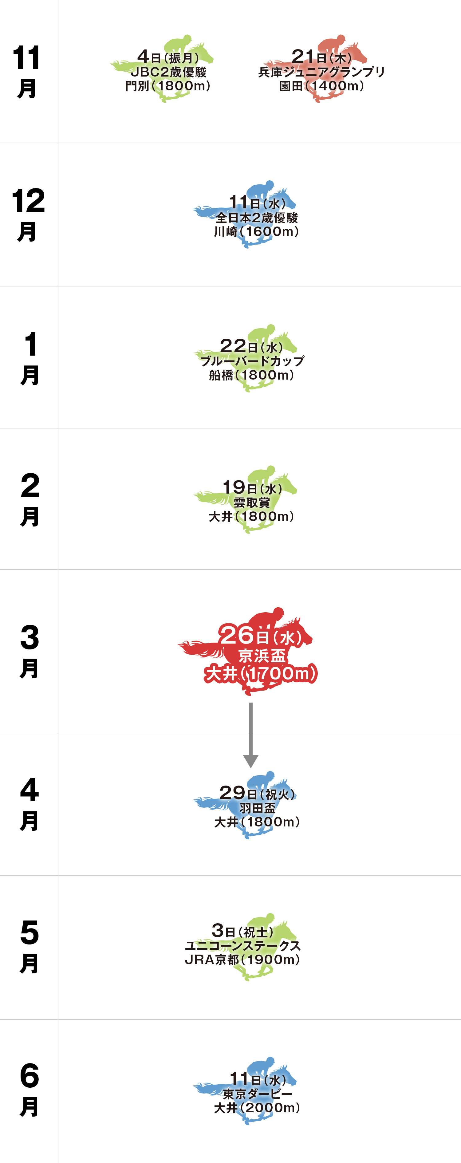 体系図