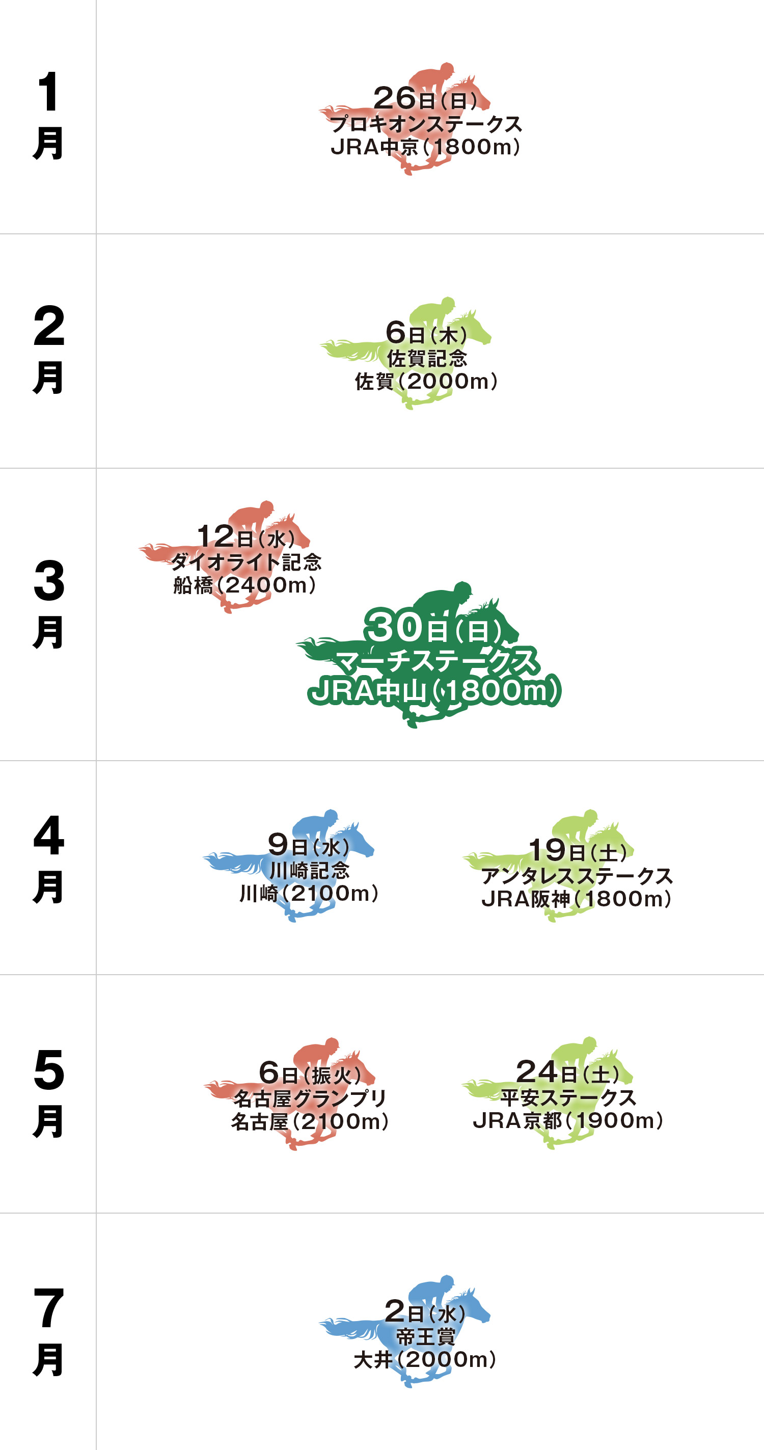 体系図