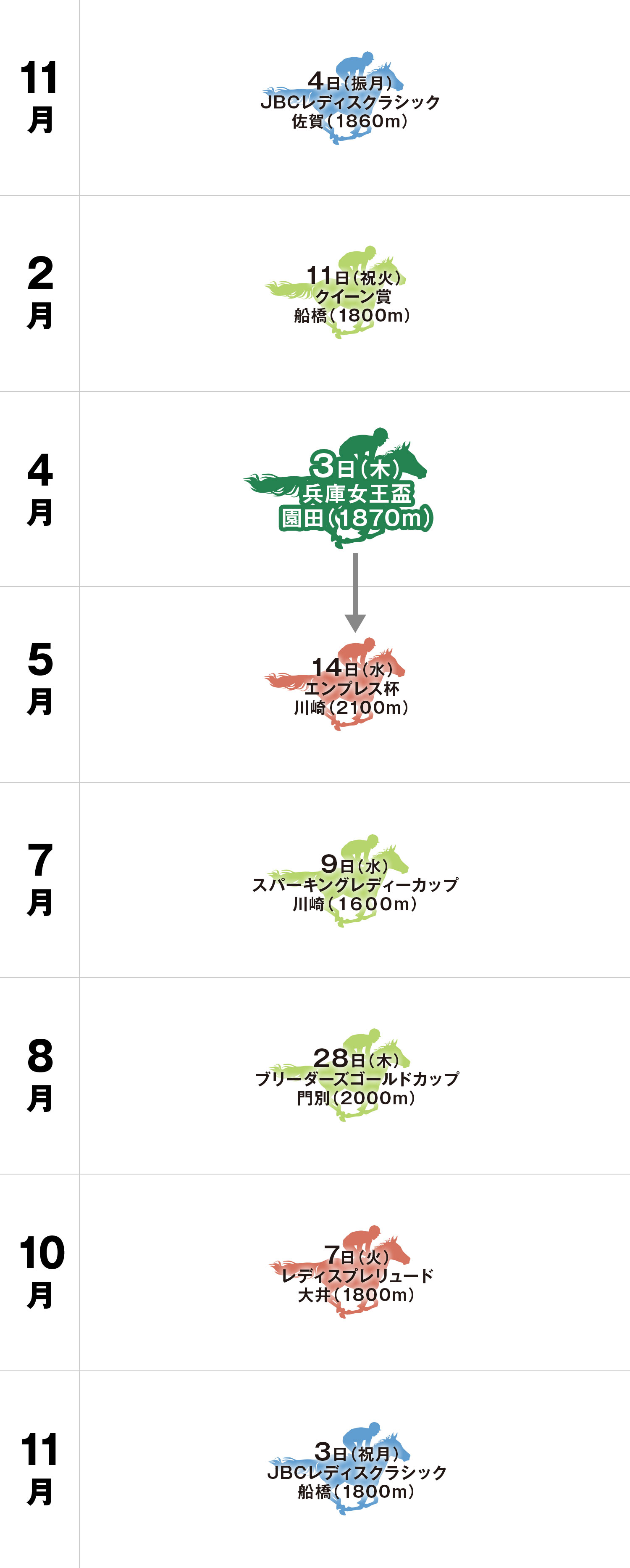 体系図