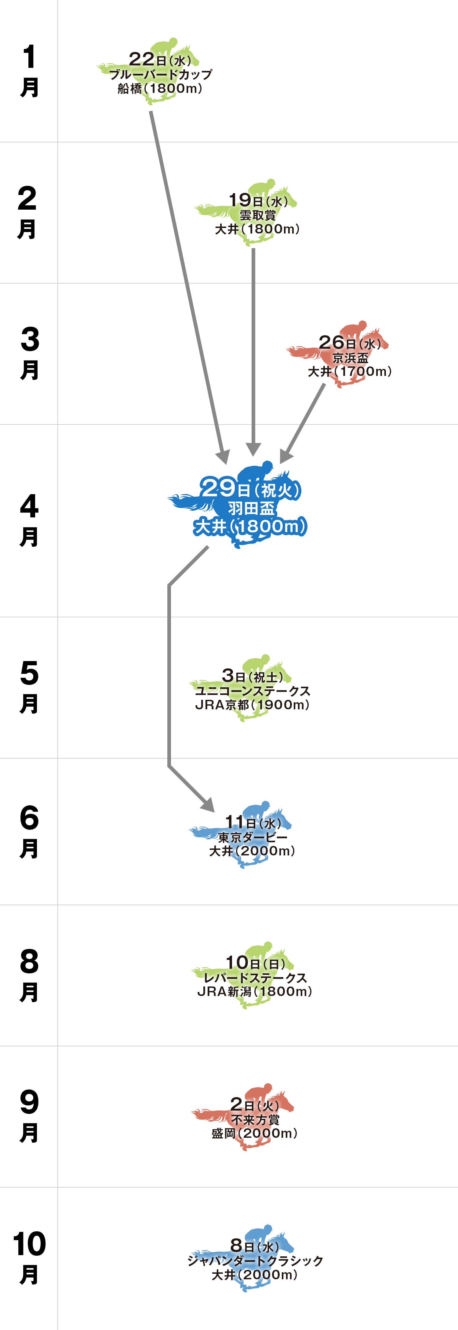体系図