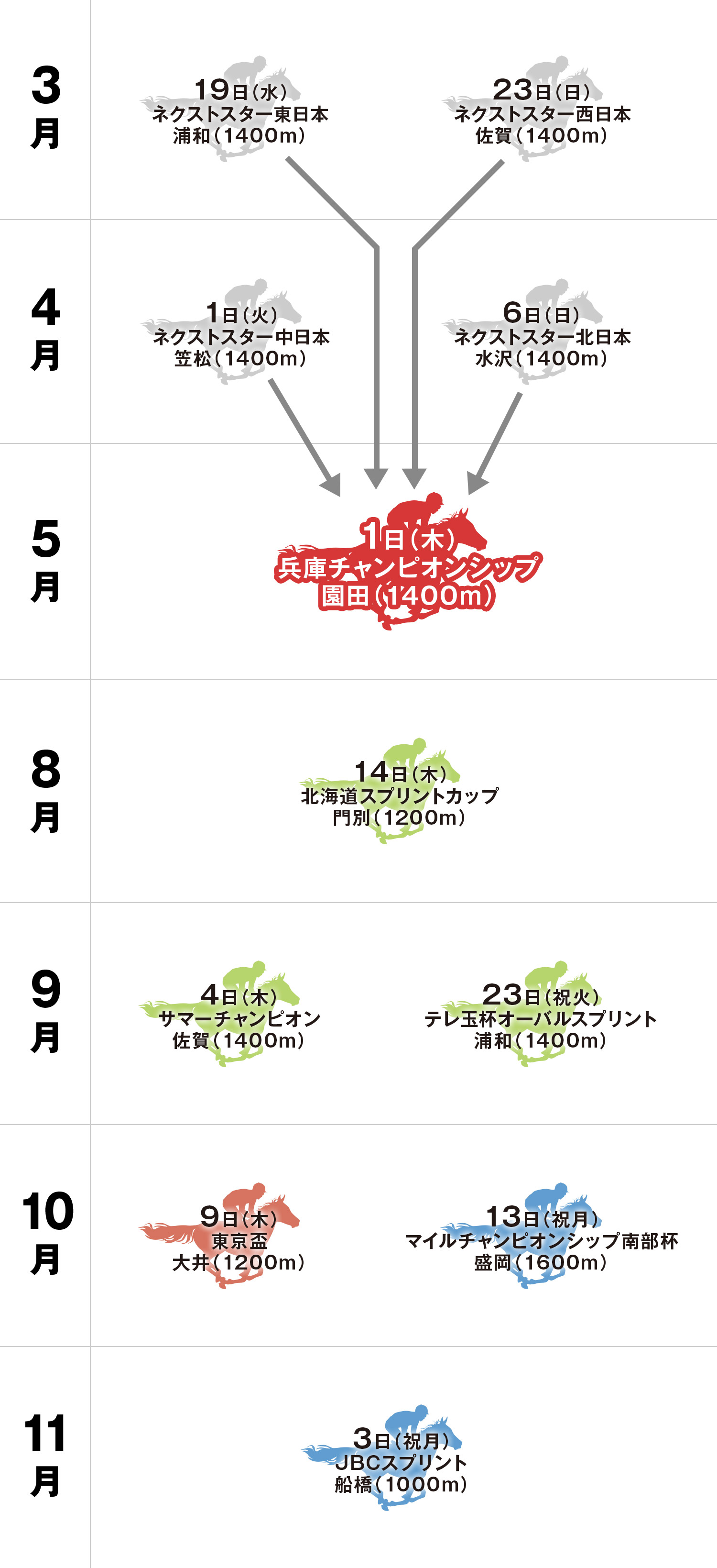 体系図
