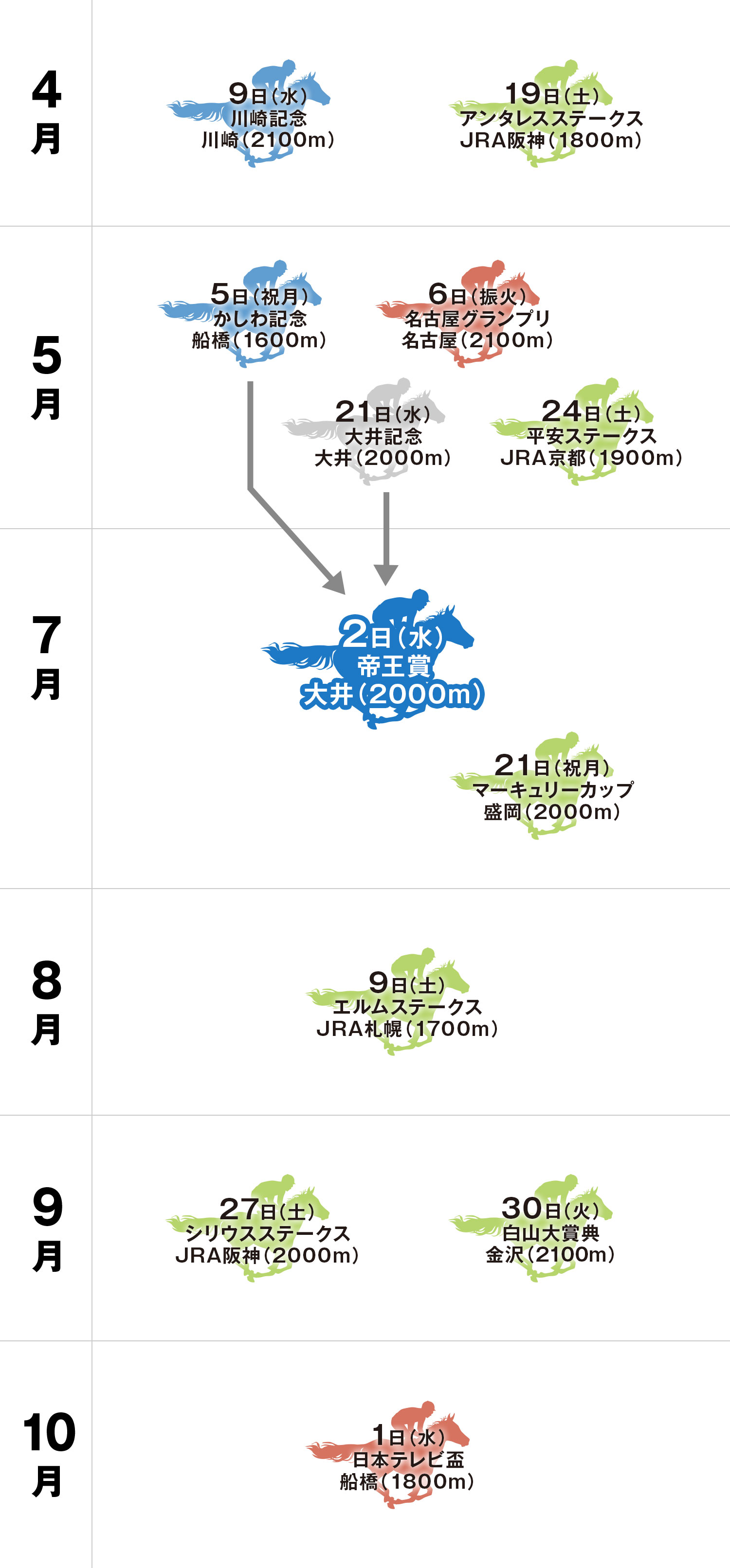 体系図