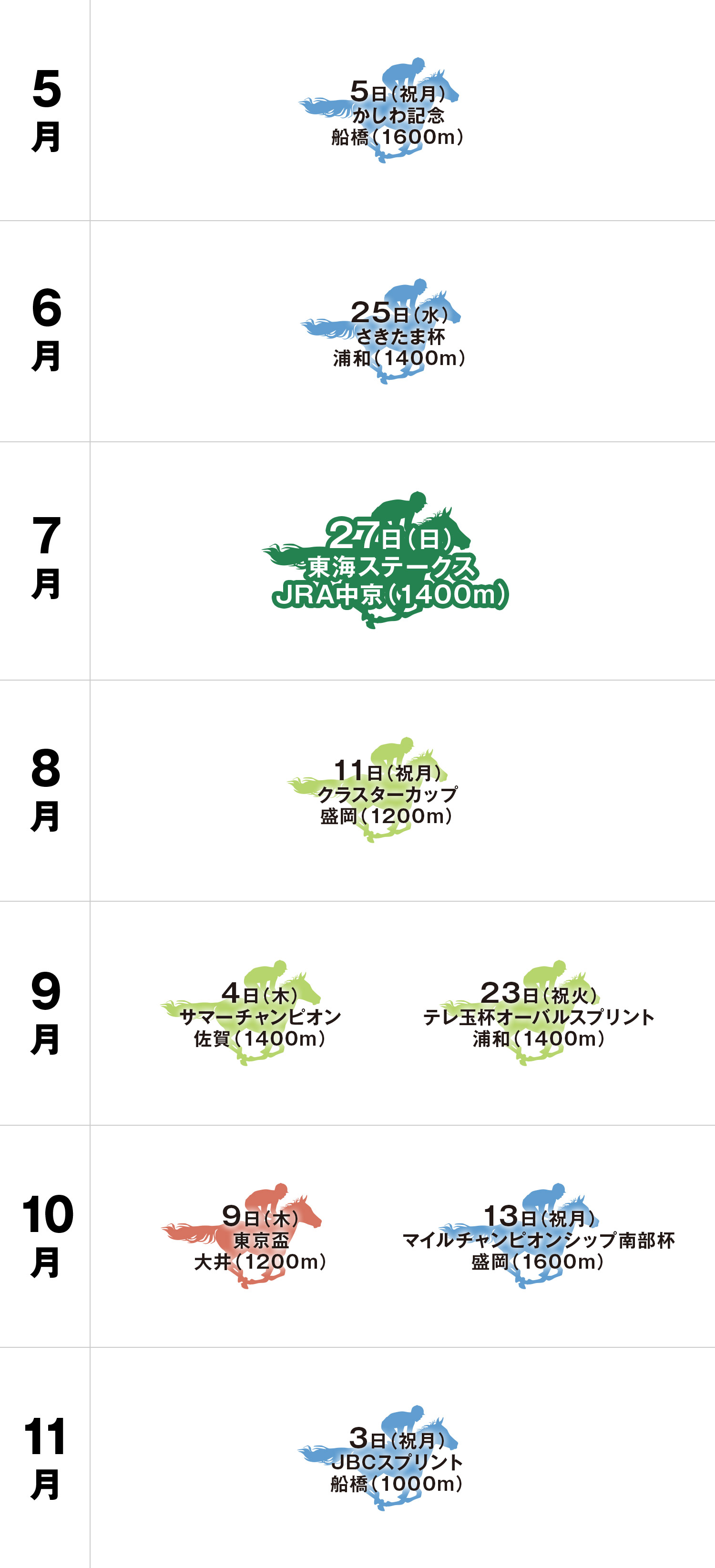 体系図