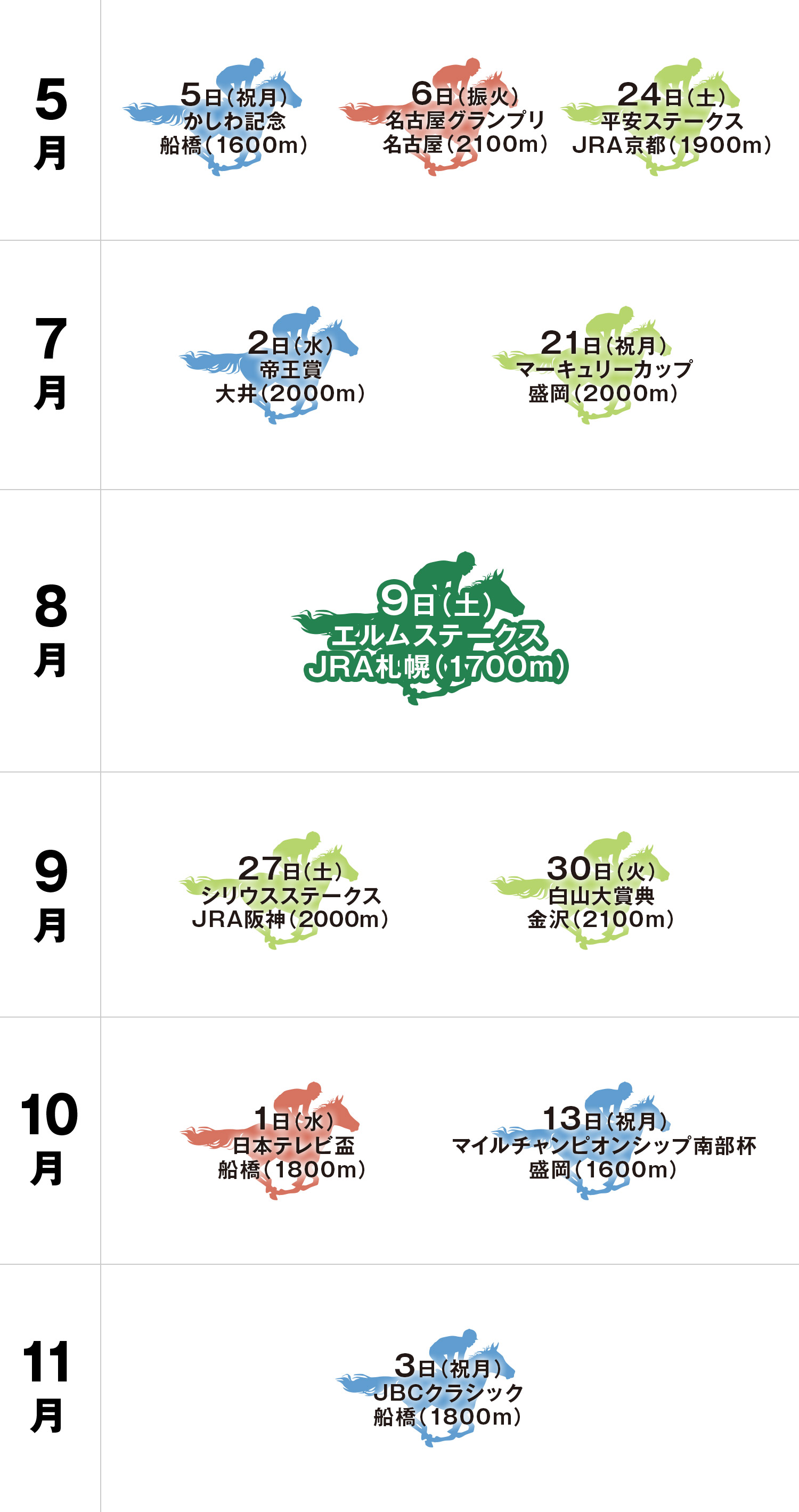 体系図