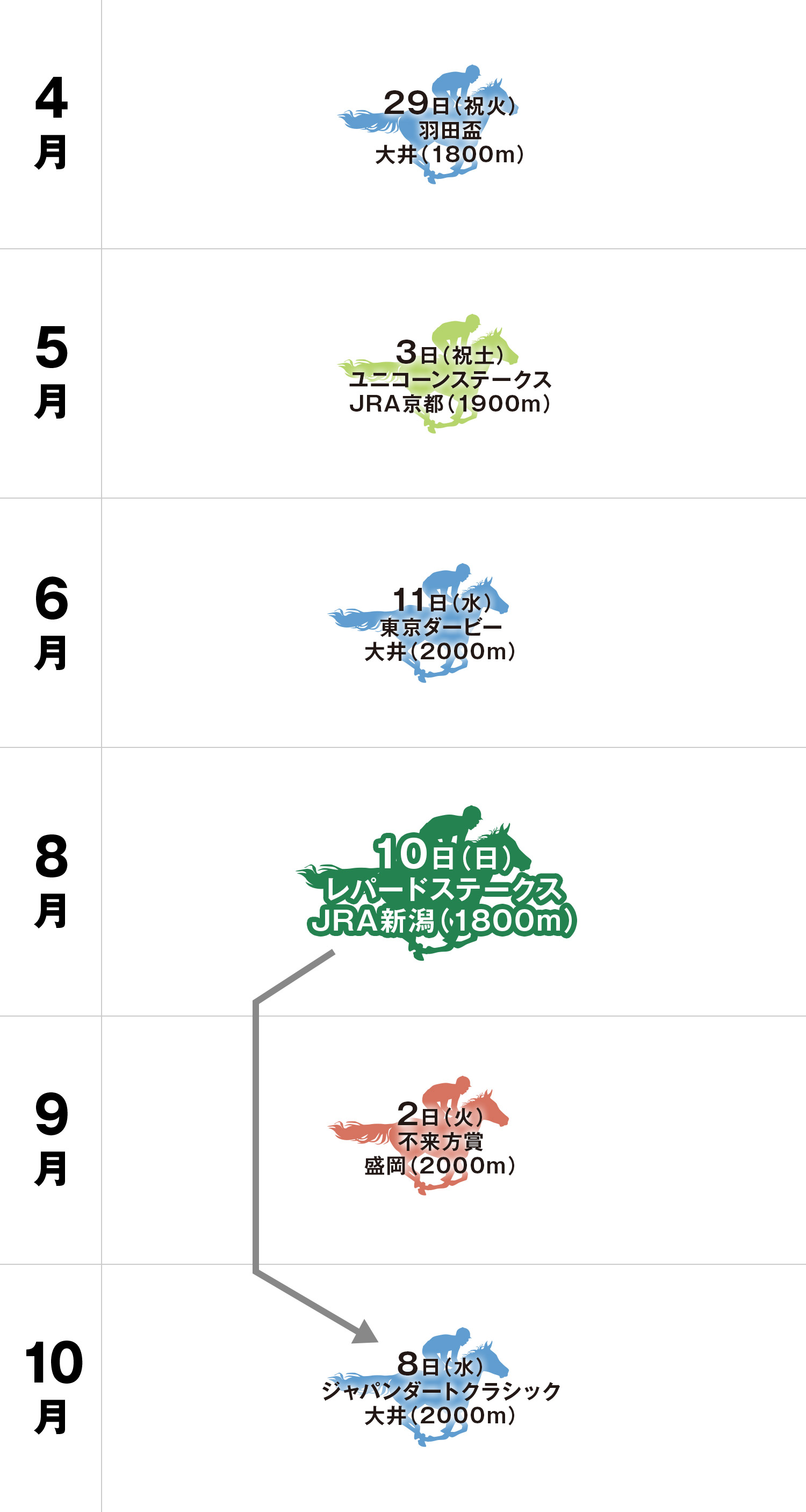 体系図