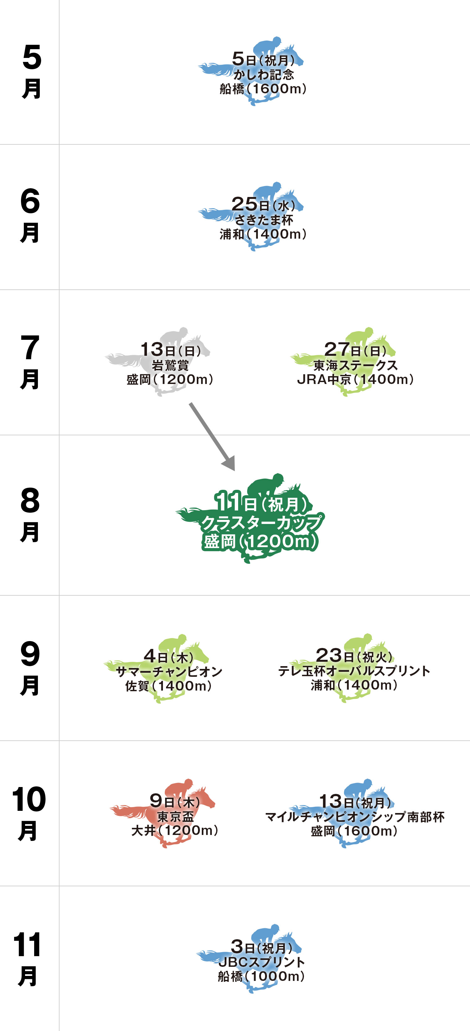 体系図