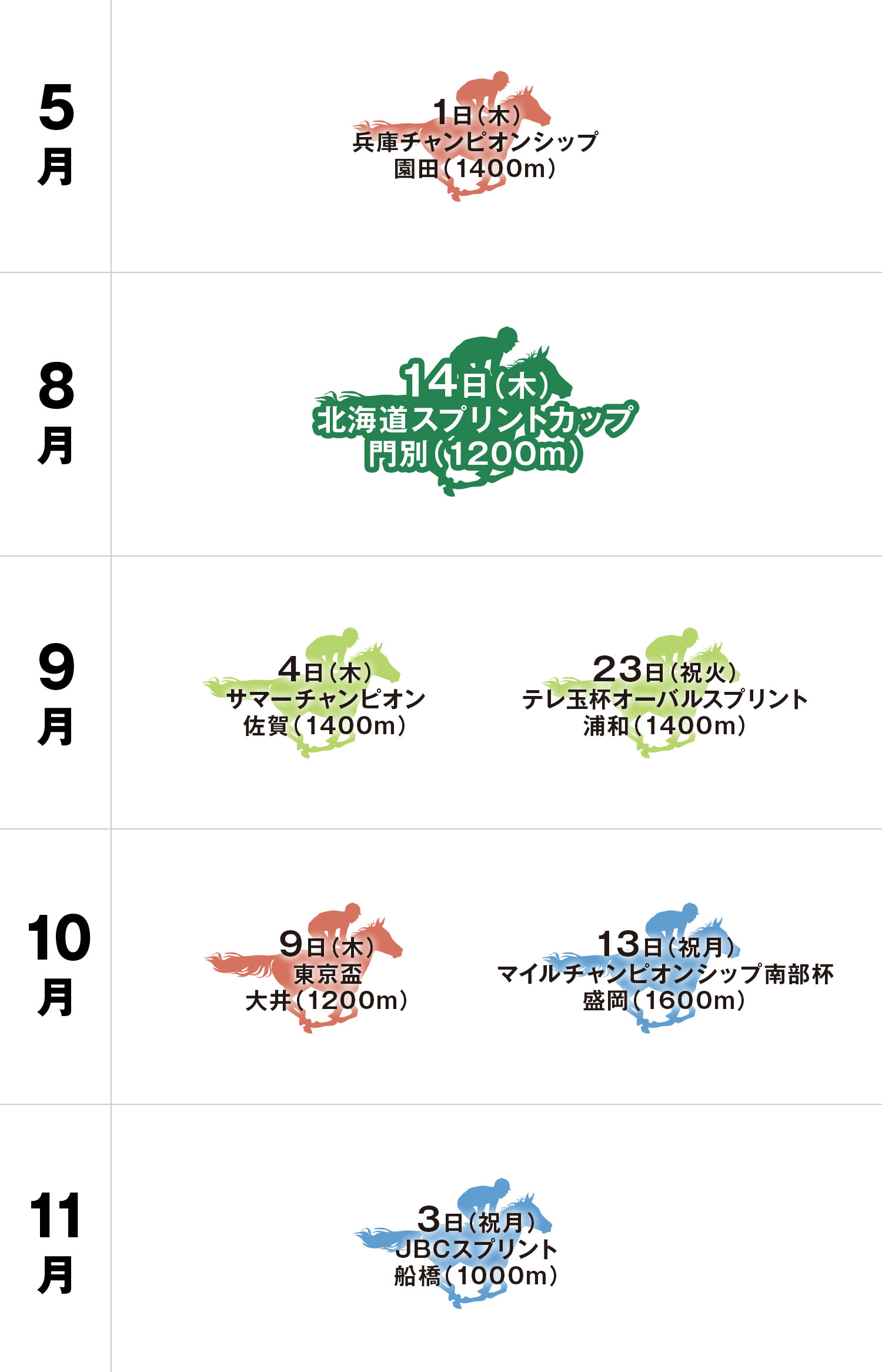 体系図