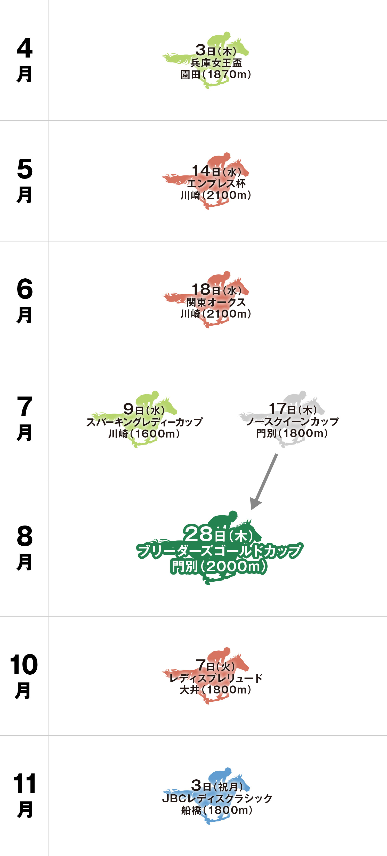 体系図