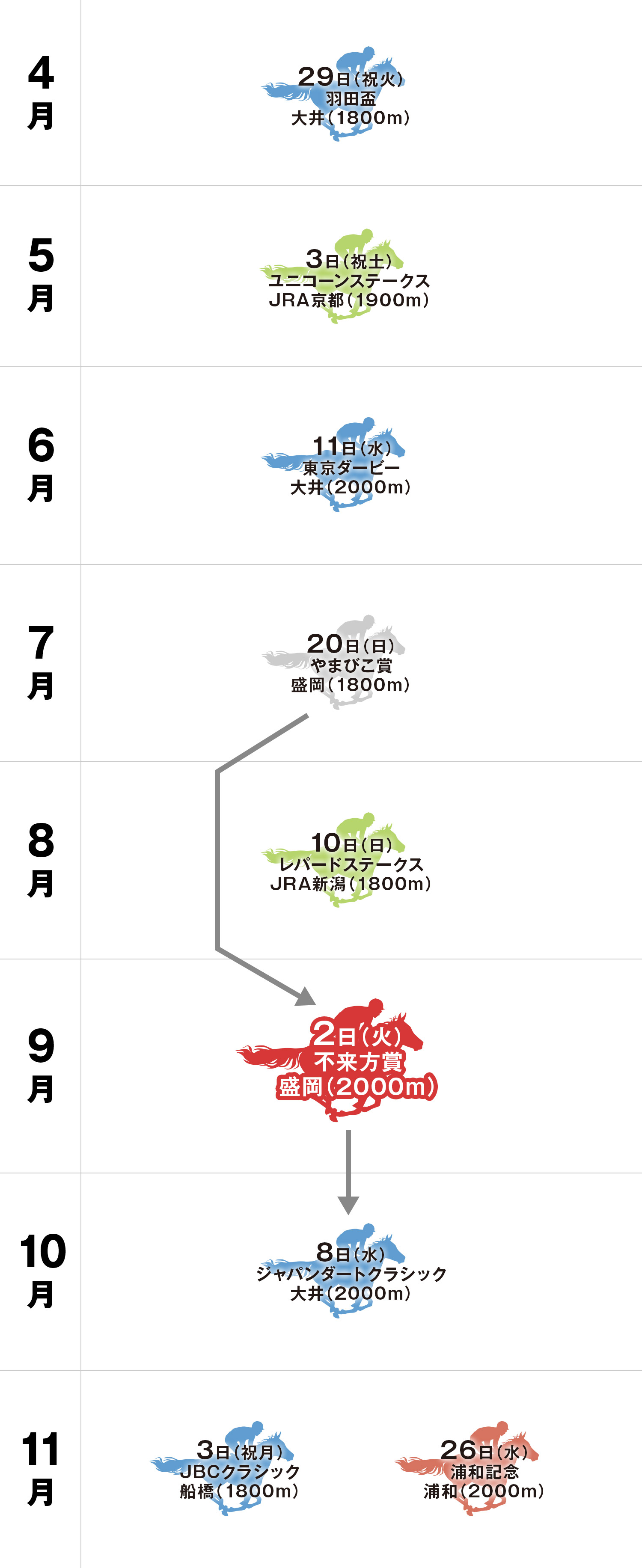 体系図
