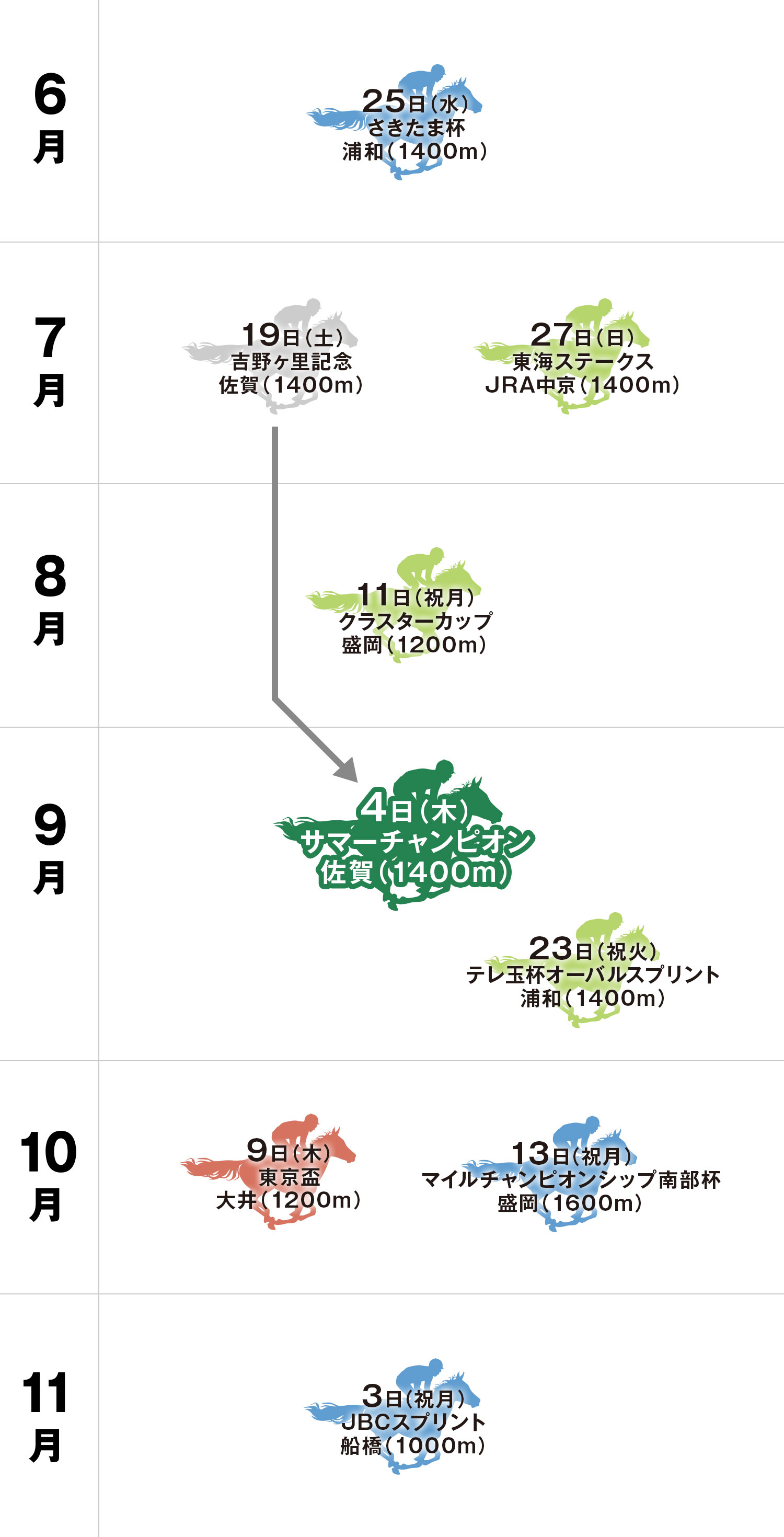体系図