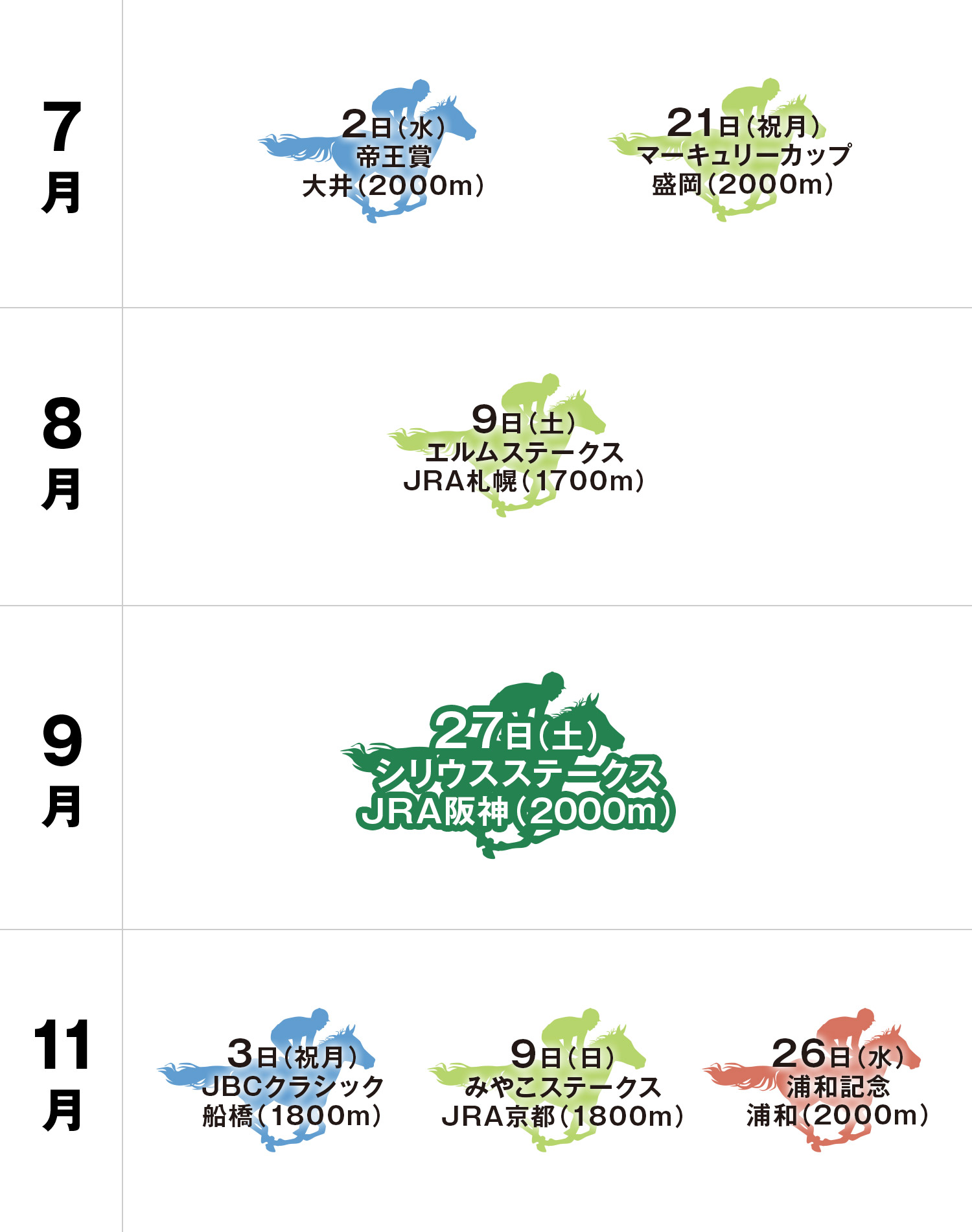 体系図