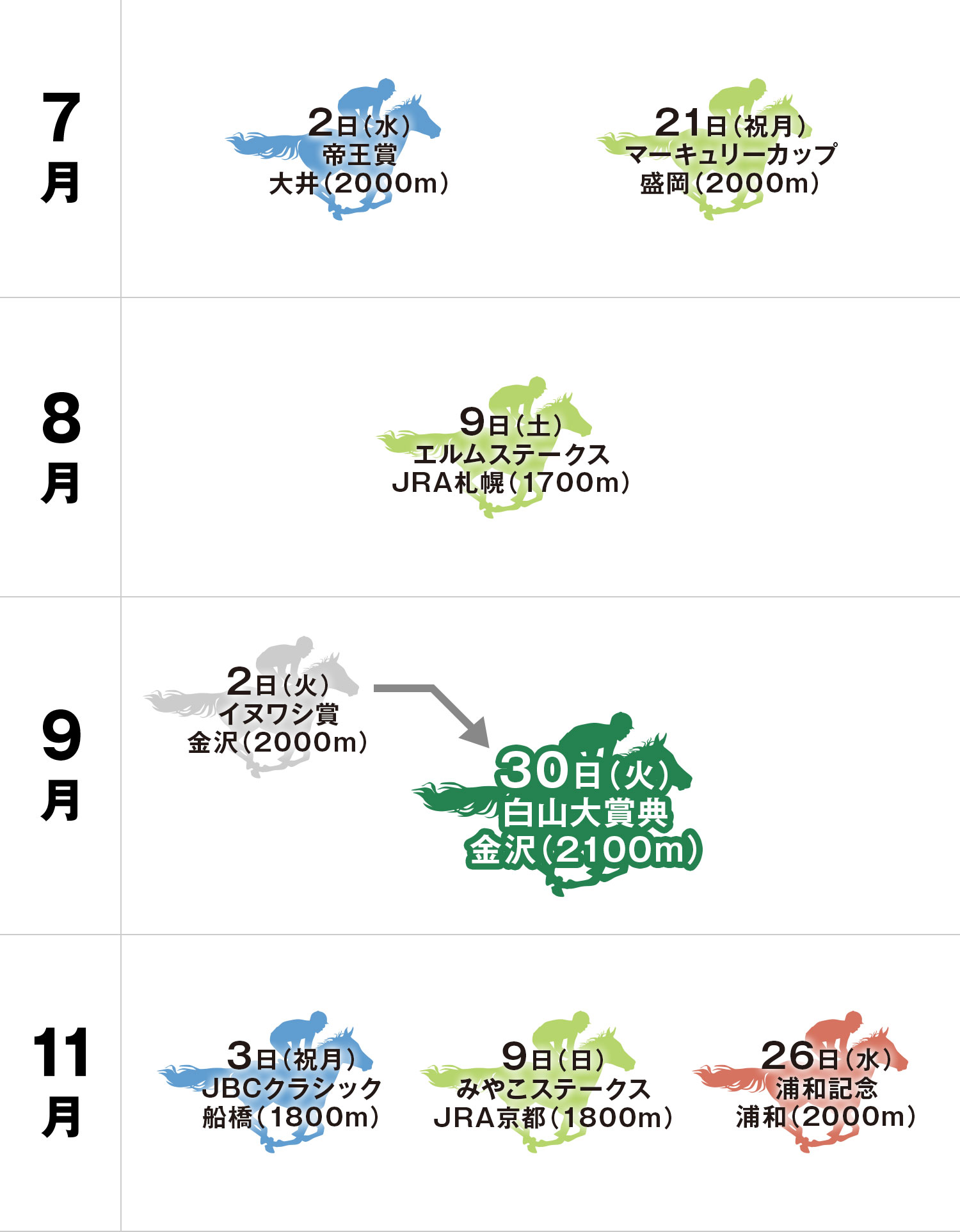 白山大賞典 体系図