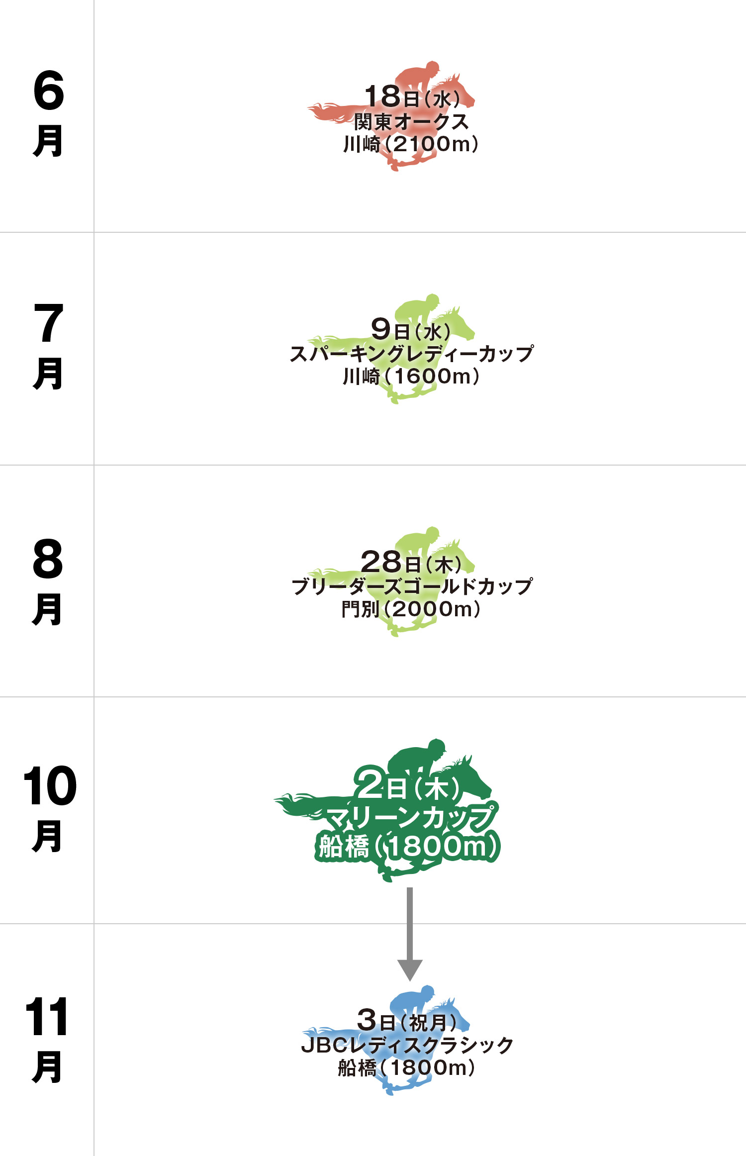 体系図