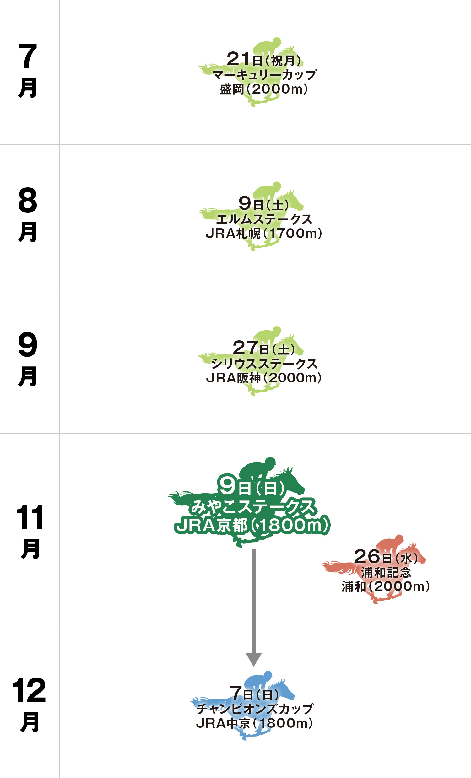 体系図