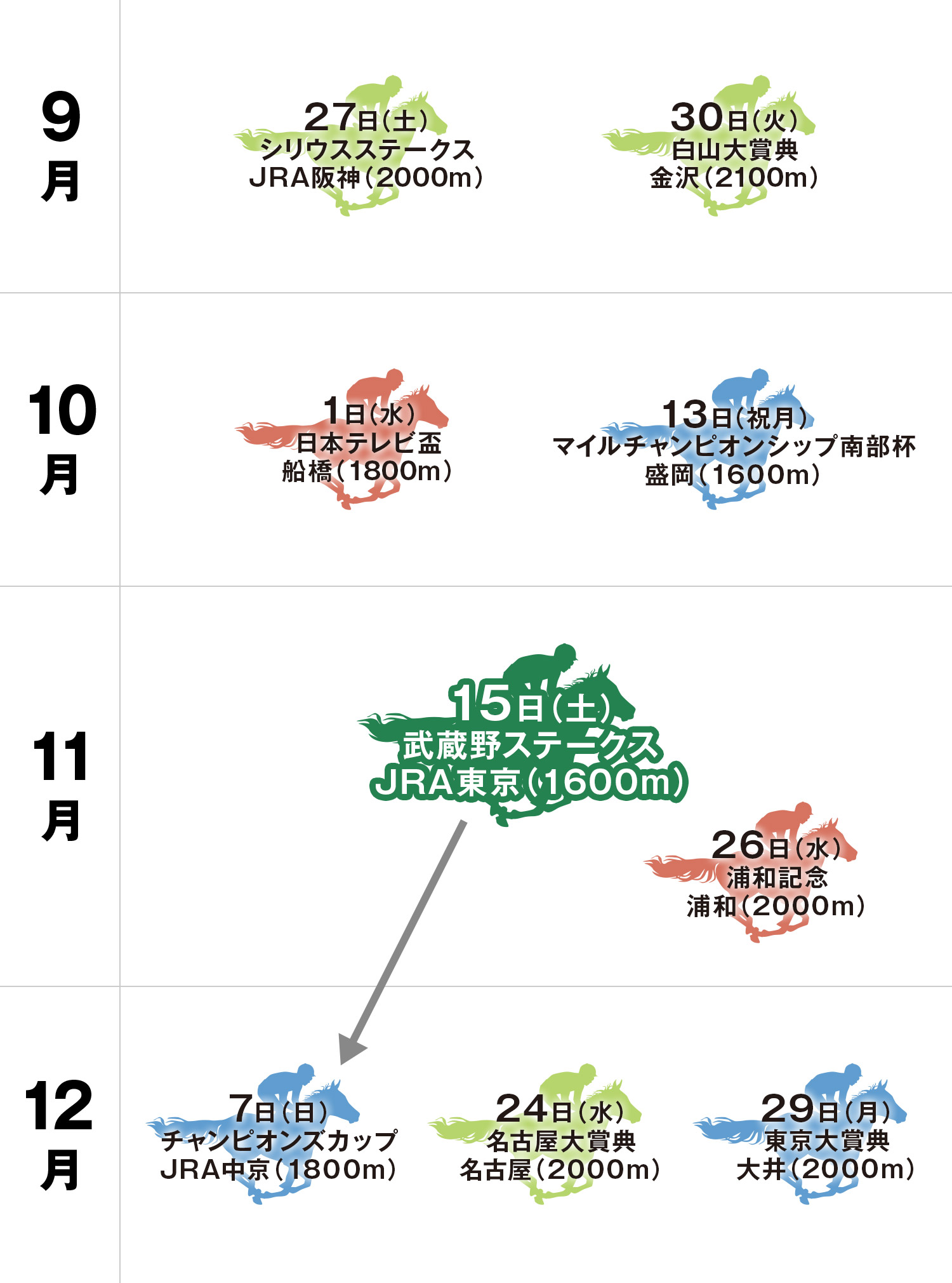 体系図