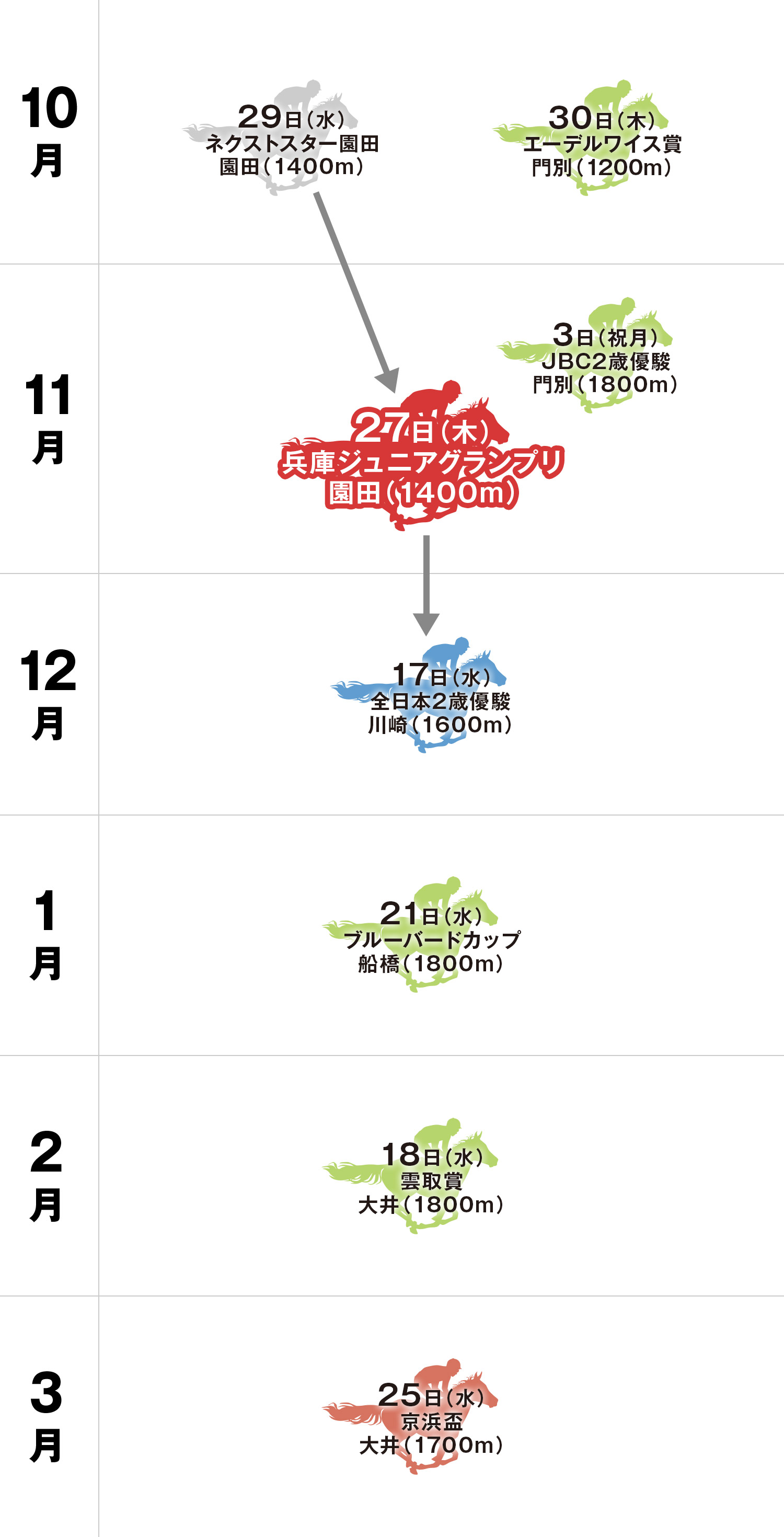 兵庫ジュニアグランプリ 体系図