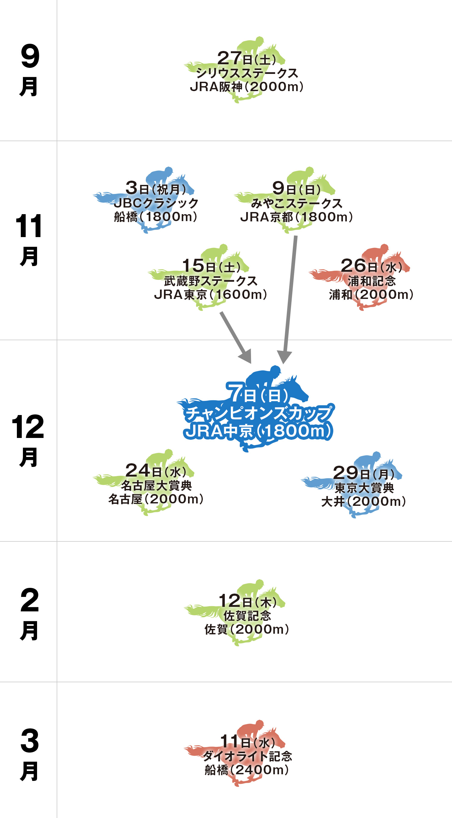 体系図