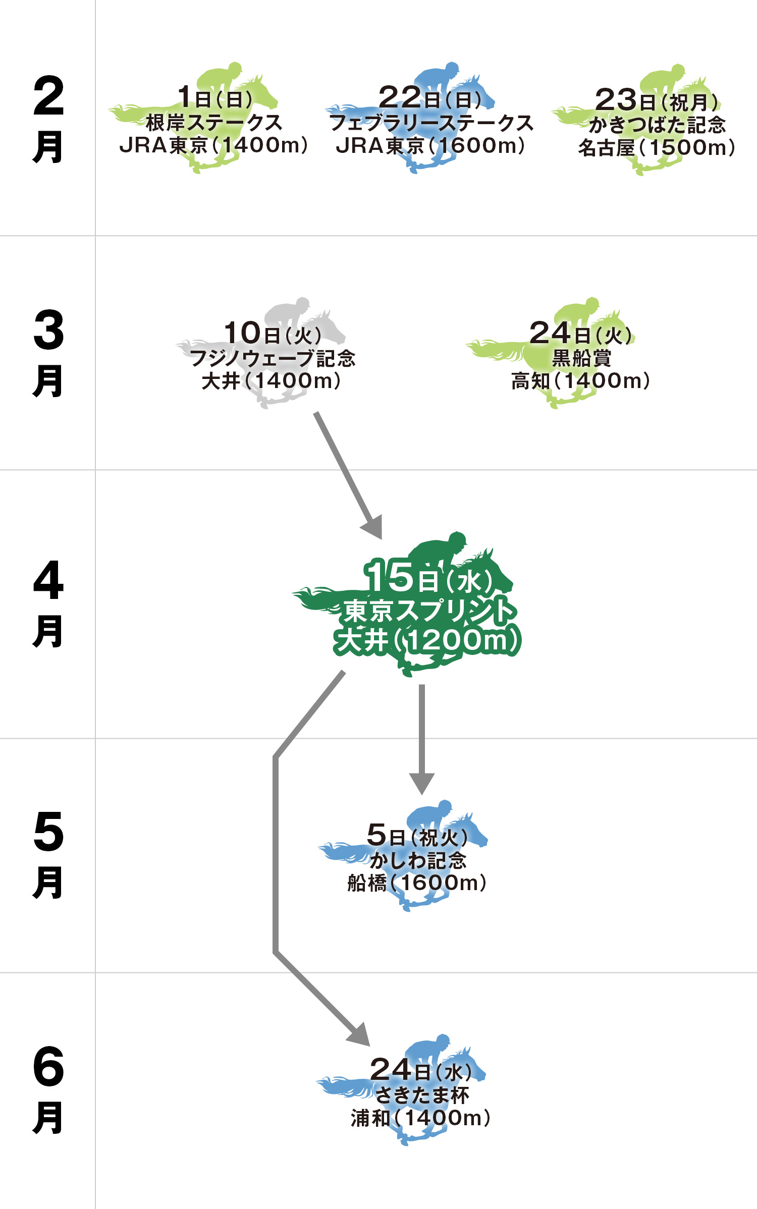 東京スプリント 体系図