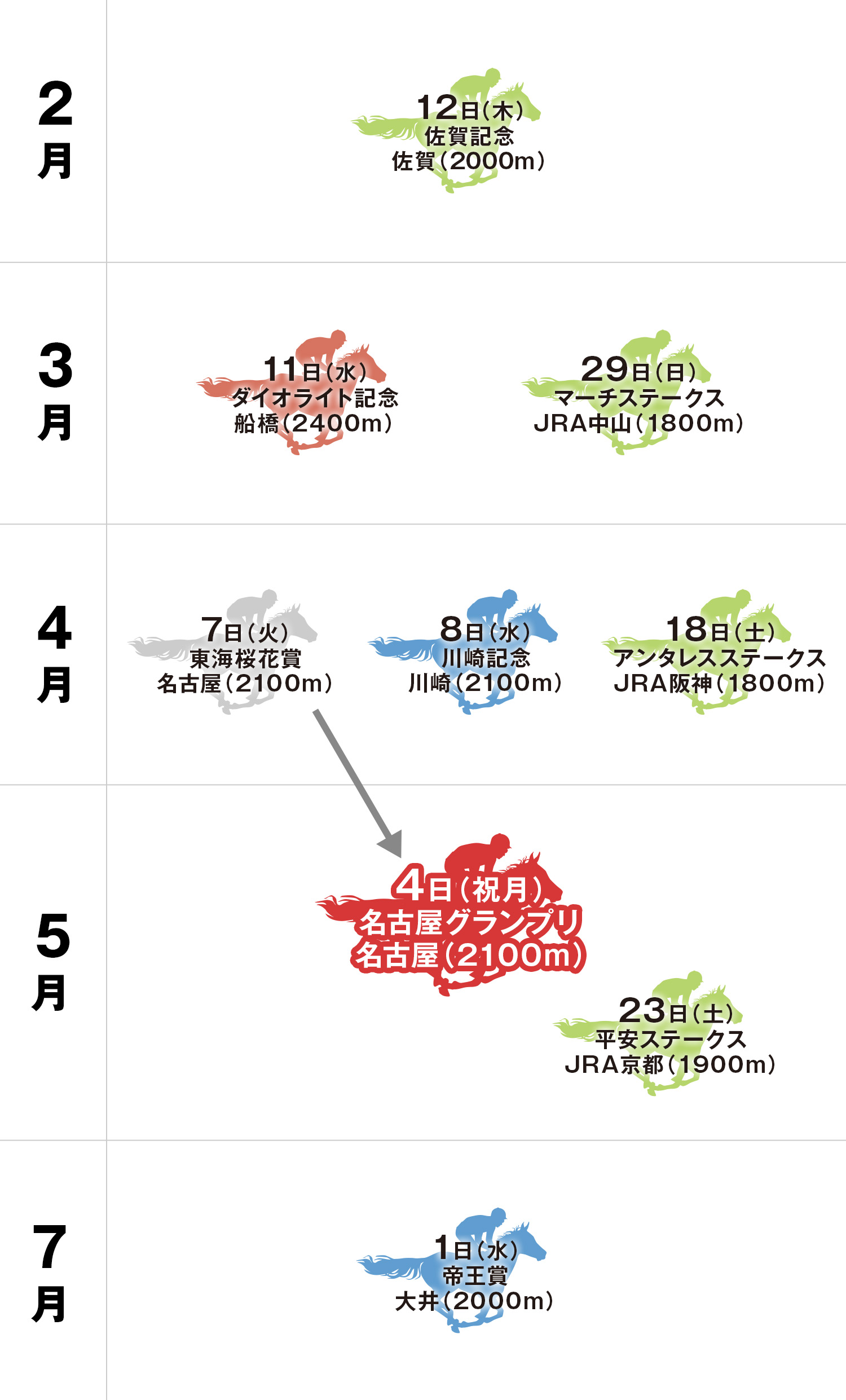 名古屋グランプリ 体系図