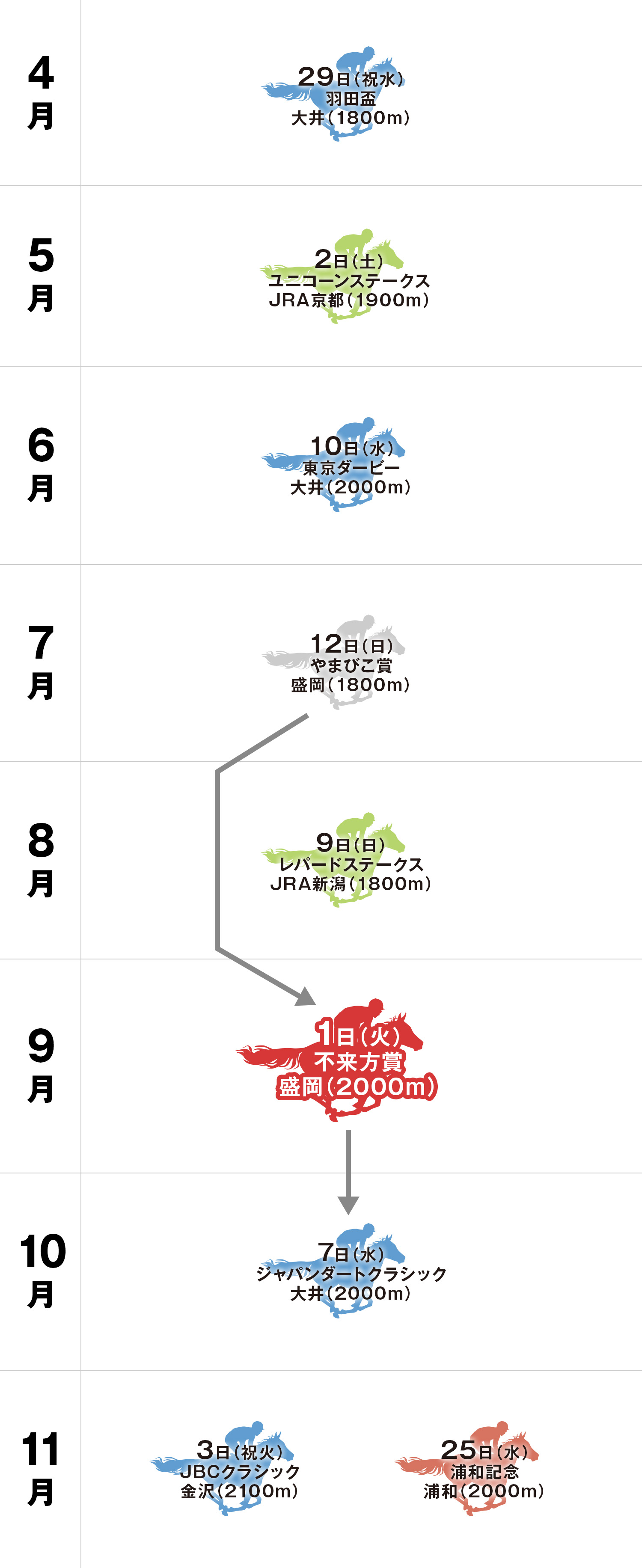 不来方賞 体系図