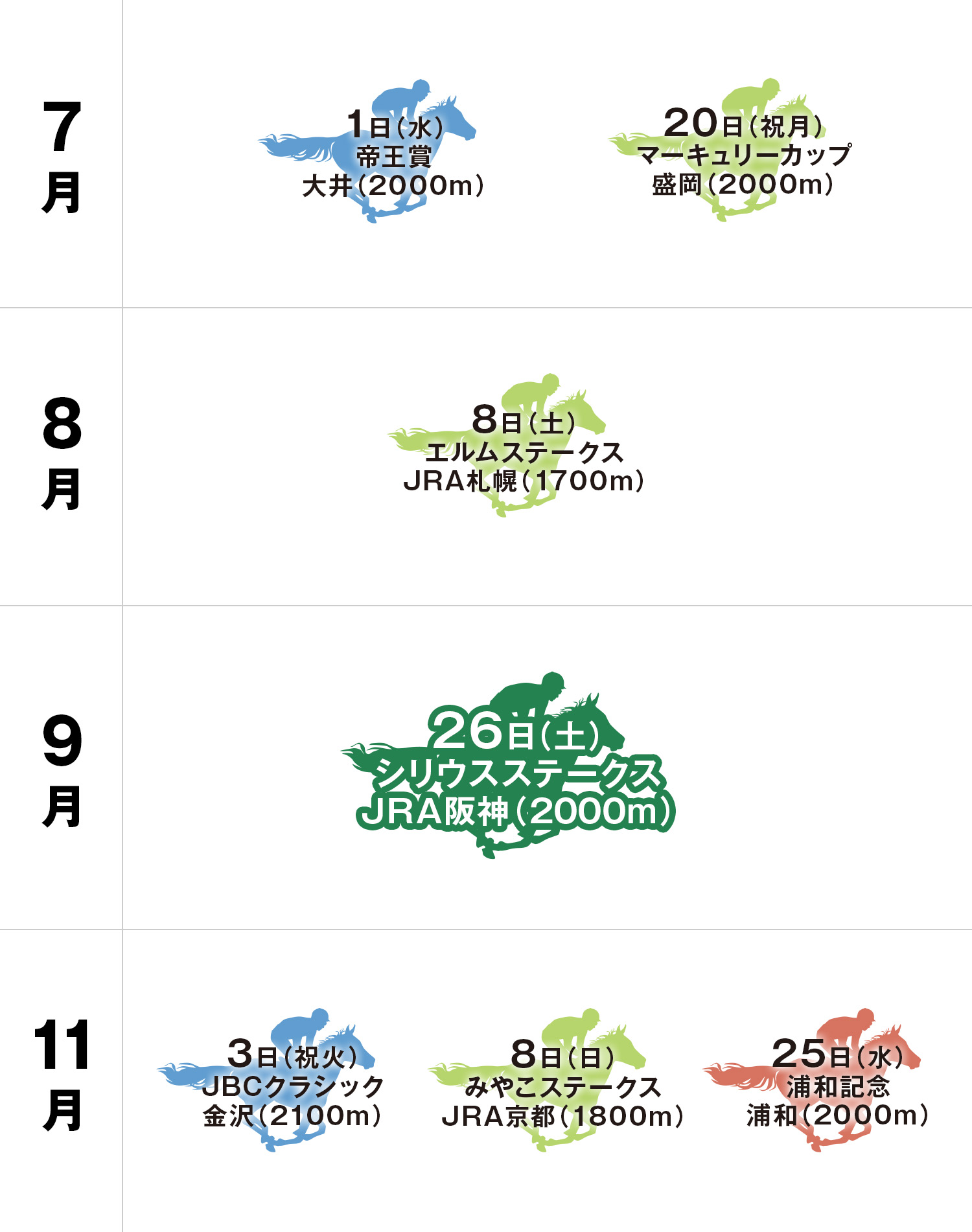 体系図