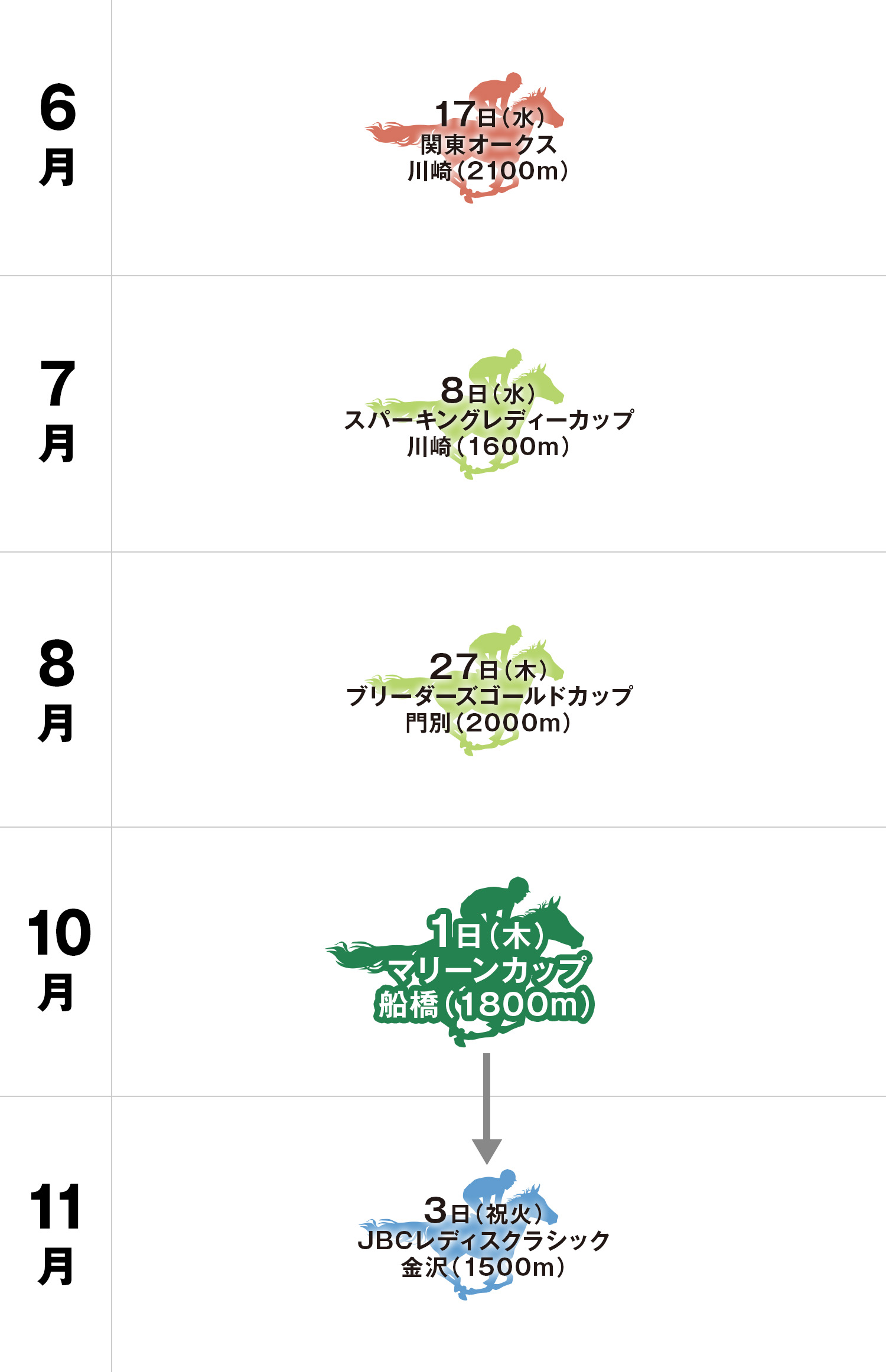 マリーンカップ 体系図