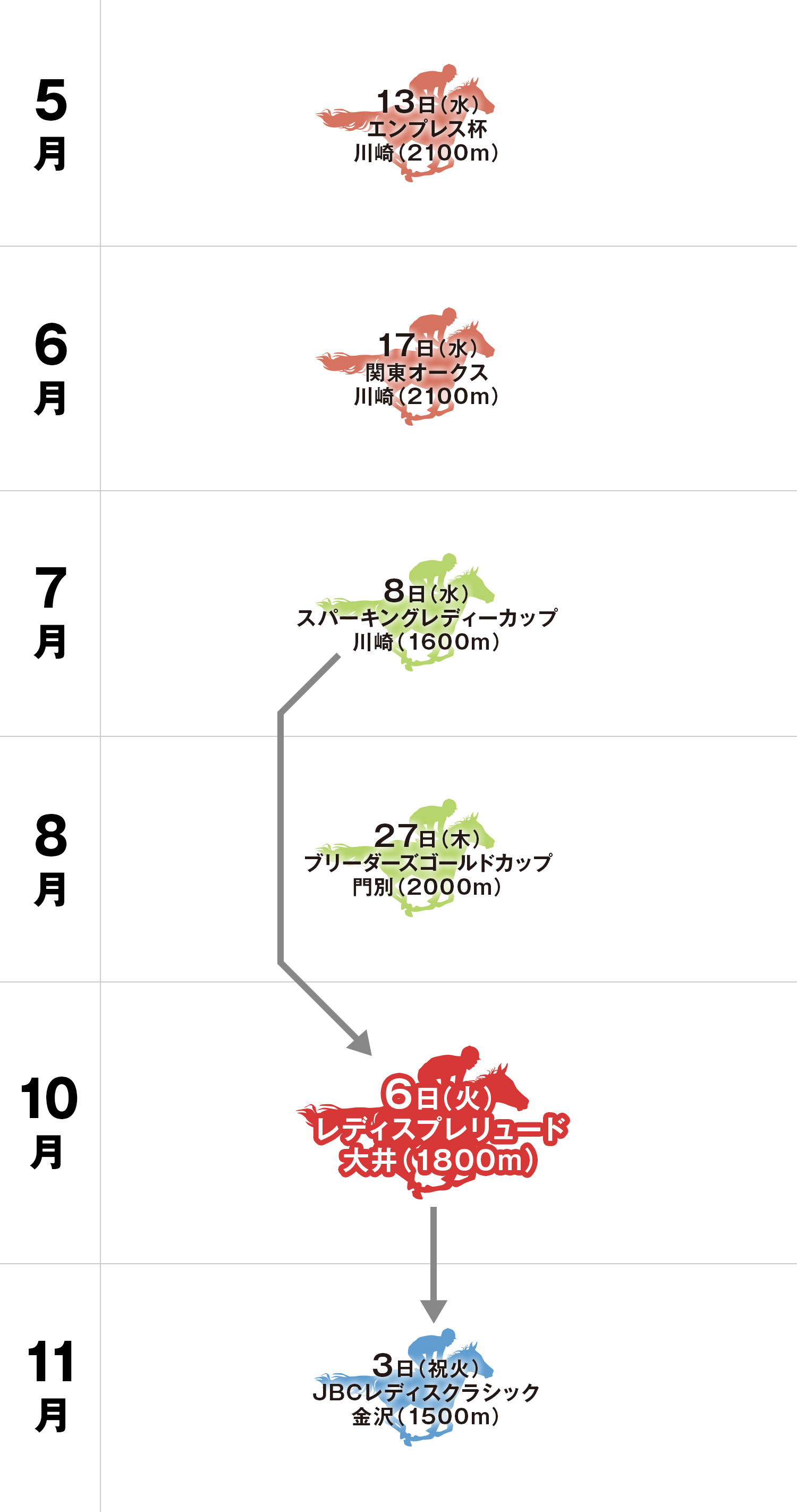 レディスプレリュード 体系図
