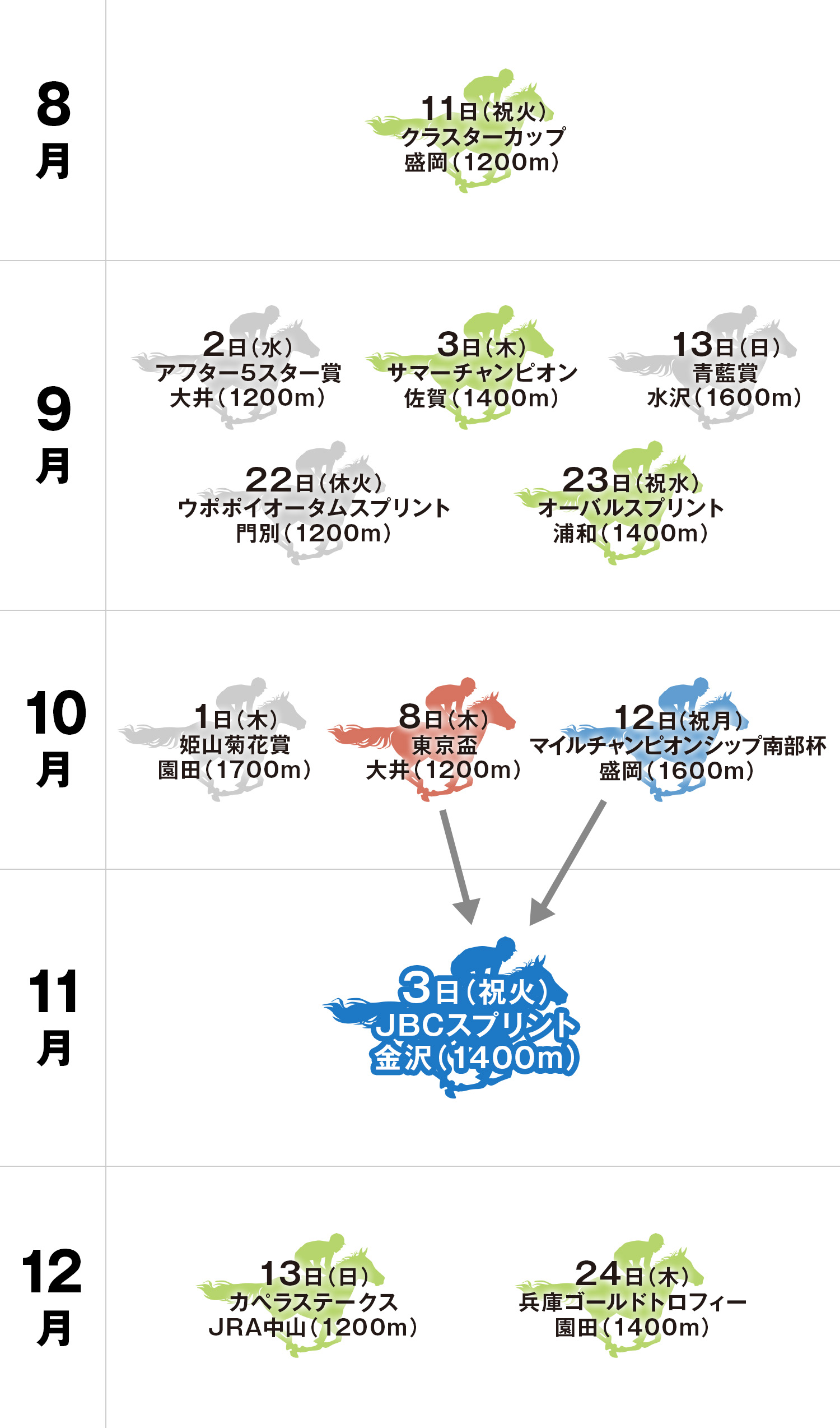 JBCスプリント 体系図