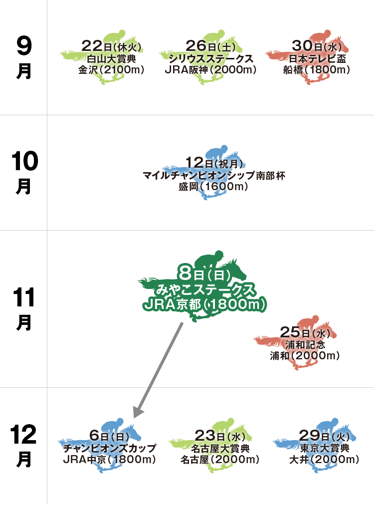 体系図