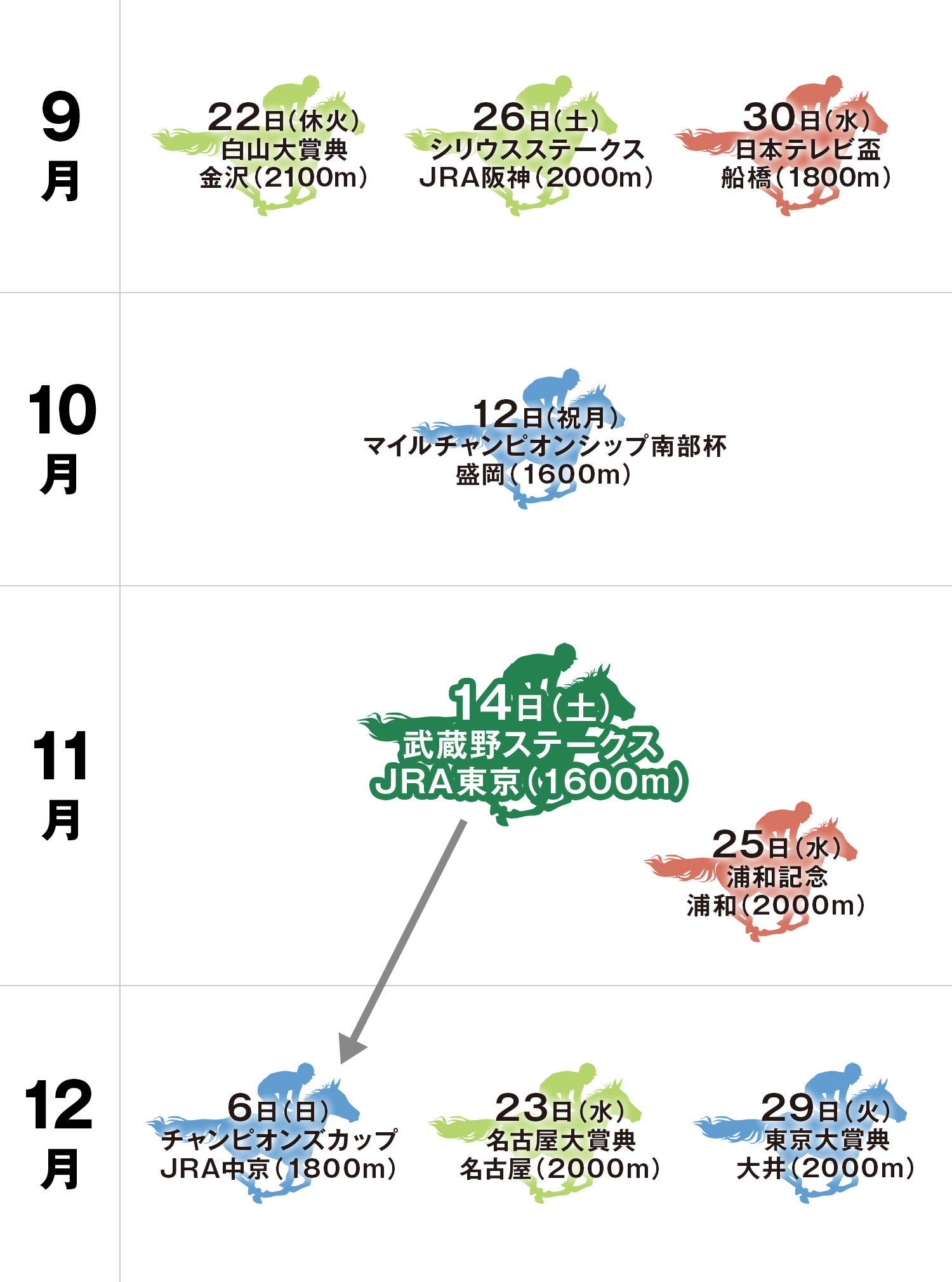 体系図