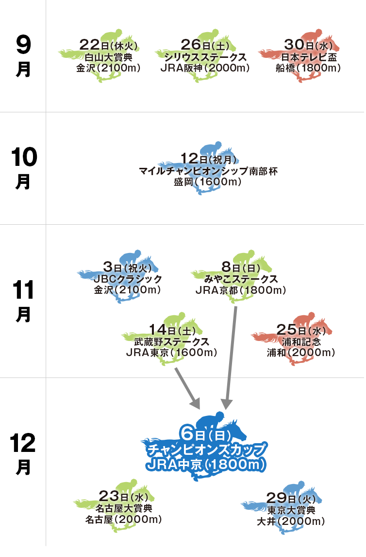 体系図
