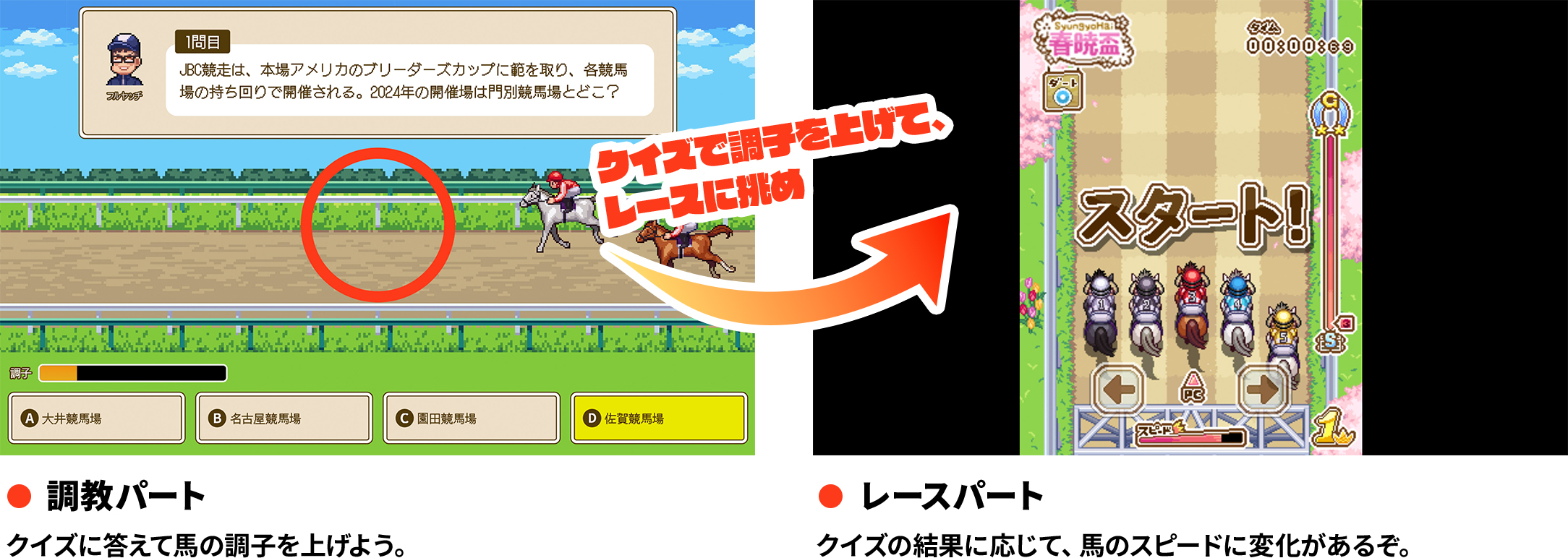 クイズに答えて馬の調子を上げよう。クイズの結果に応じて、馬のスピードに変化があるぞ。