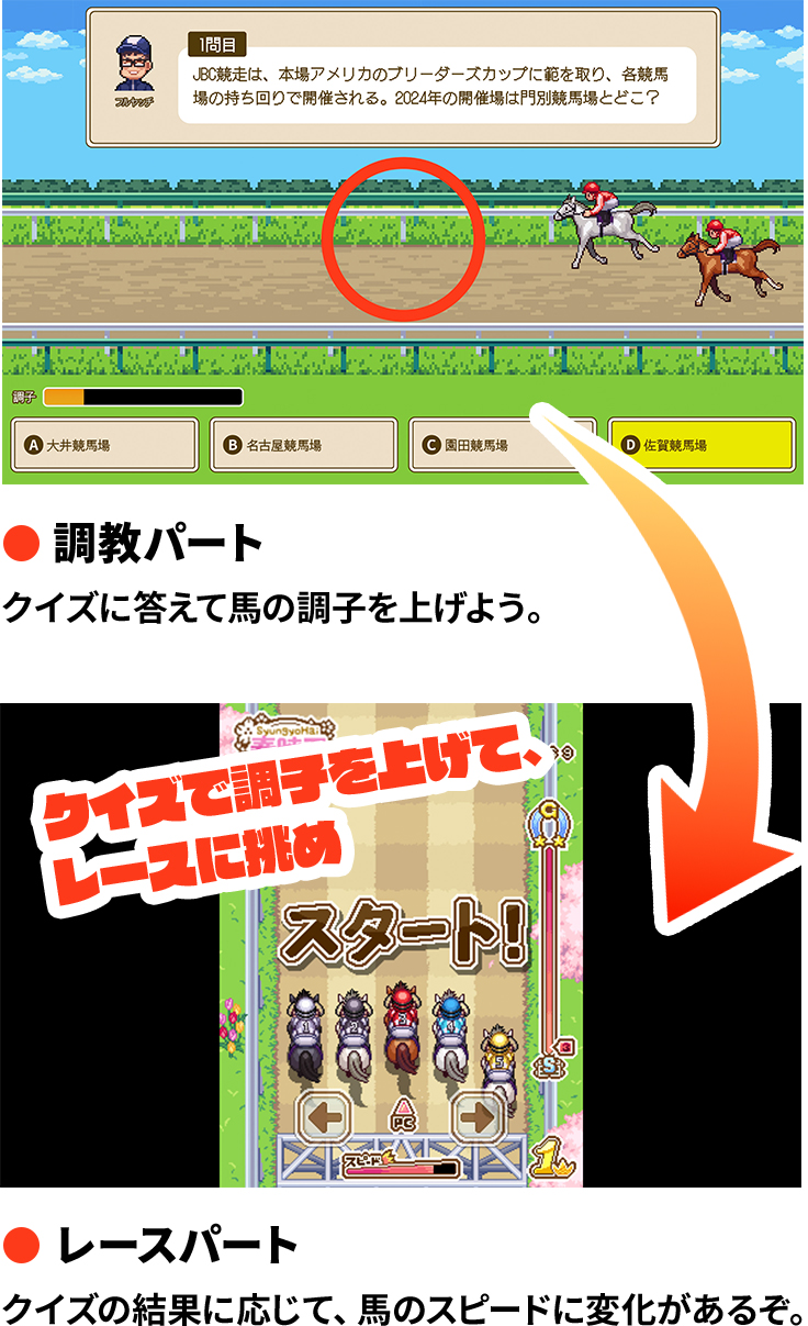 クイズに答えて馬の調子を上げよう。クイズの結果に応じて、馬のスピードに変化があるぞ。