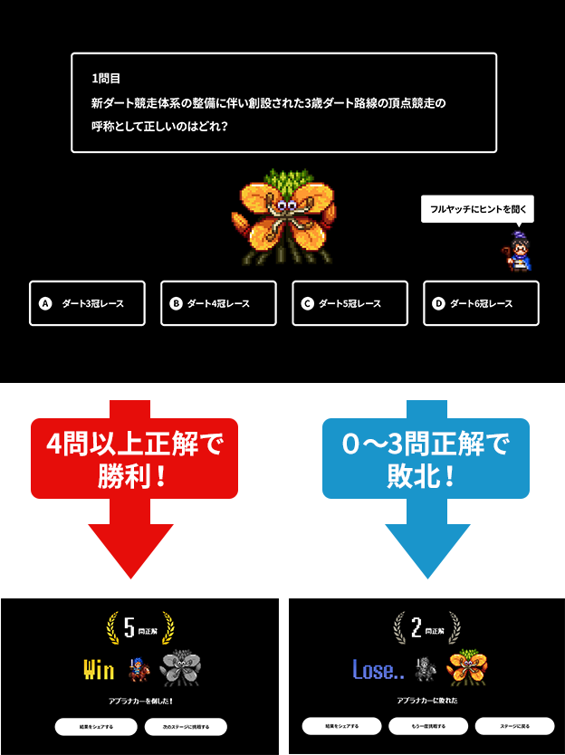 4問以上正解で勝利！0〜3問正解で敗北！