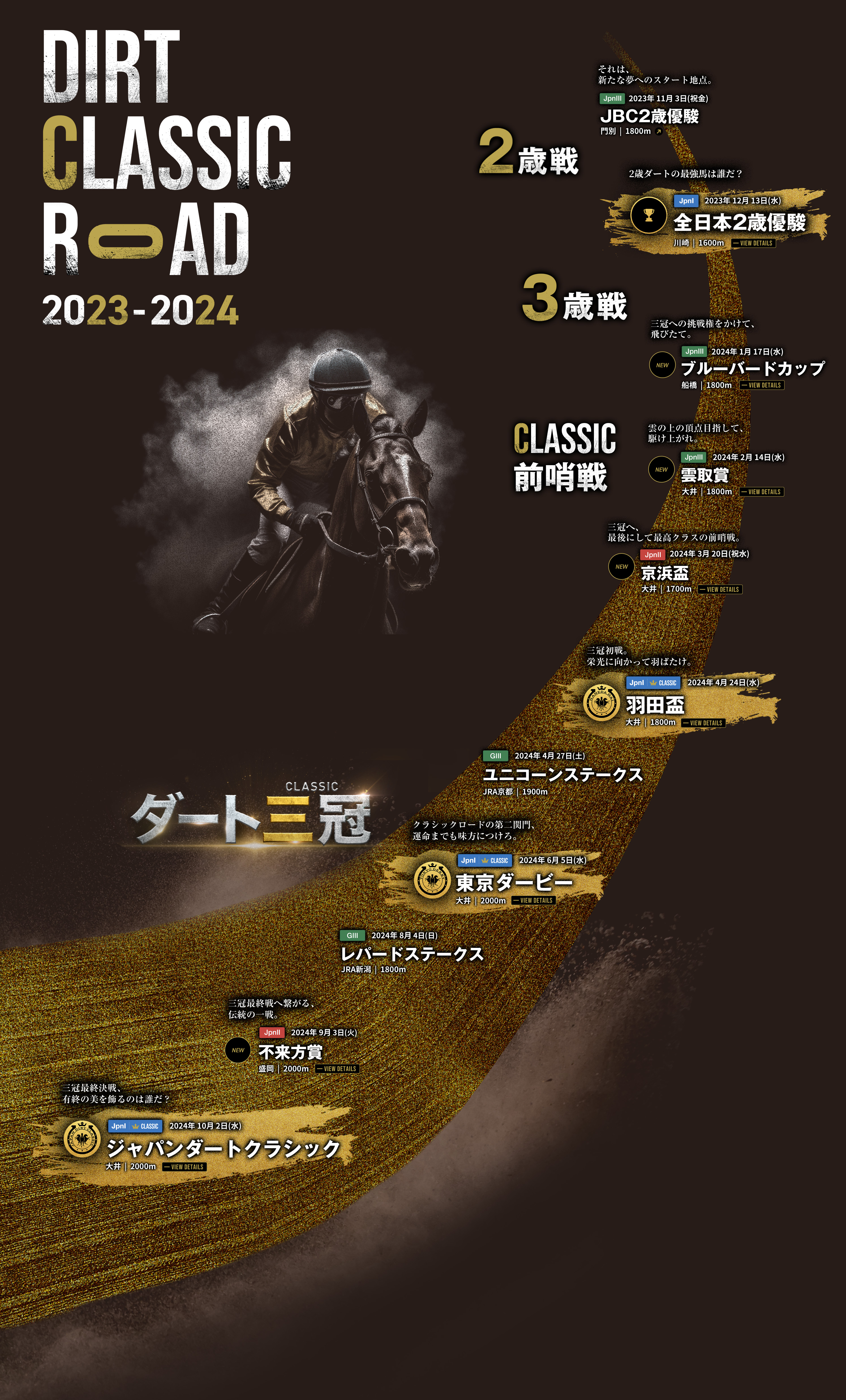 ２〜３歳中距離路線