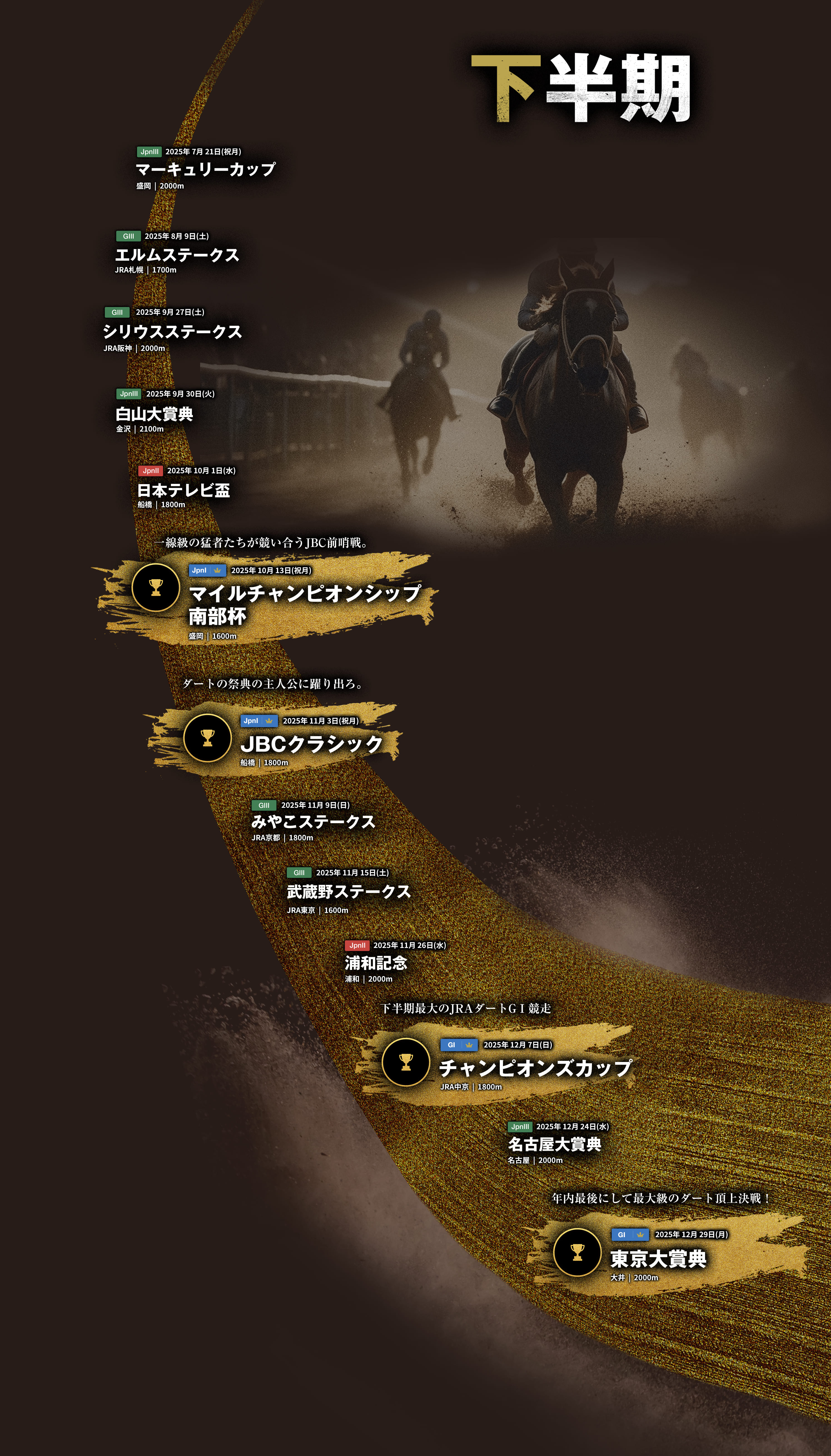 古馬中距離路線 下半期