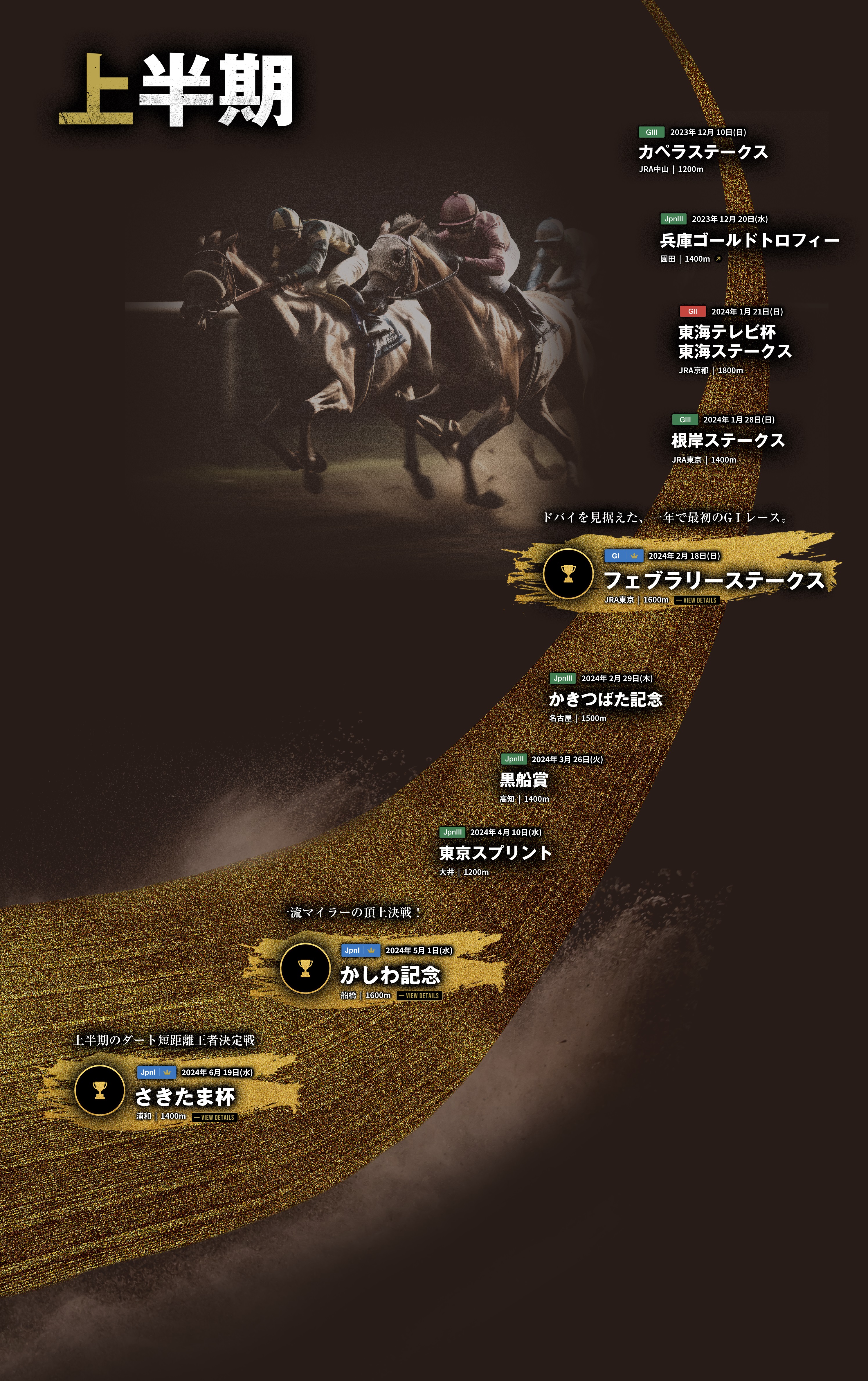 古馬短距離路線 上半期