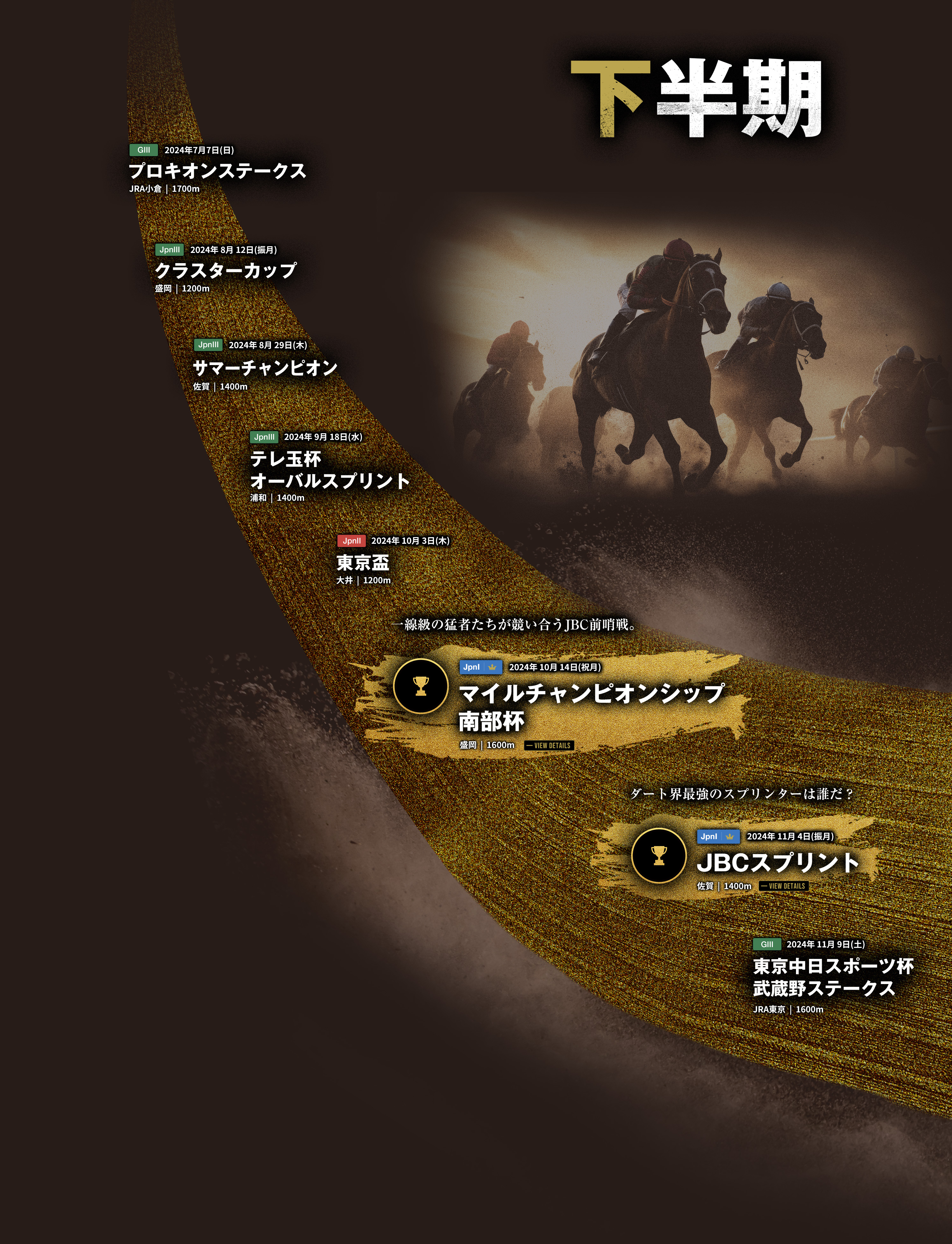 古馬短距離路線 下半期