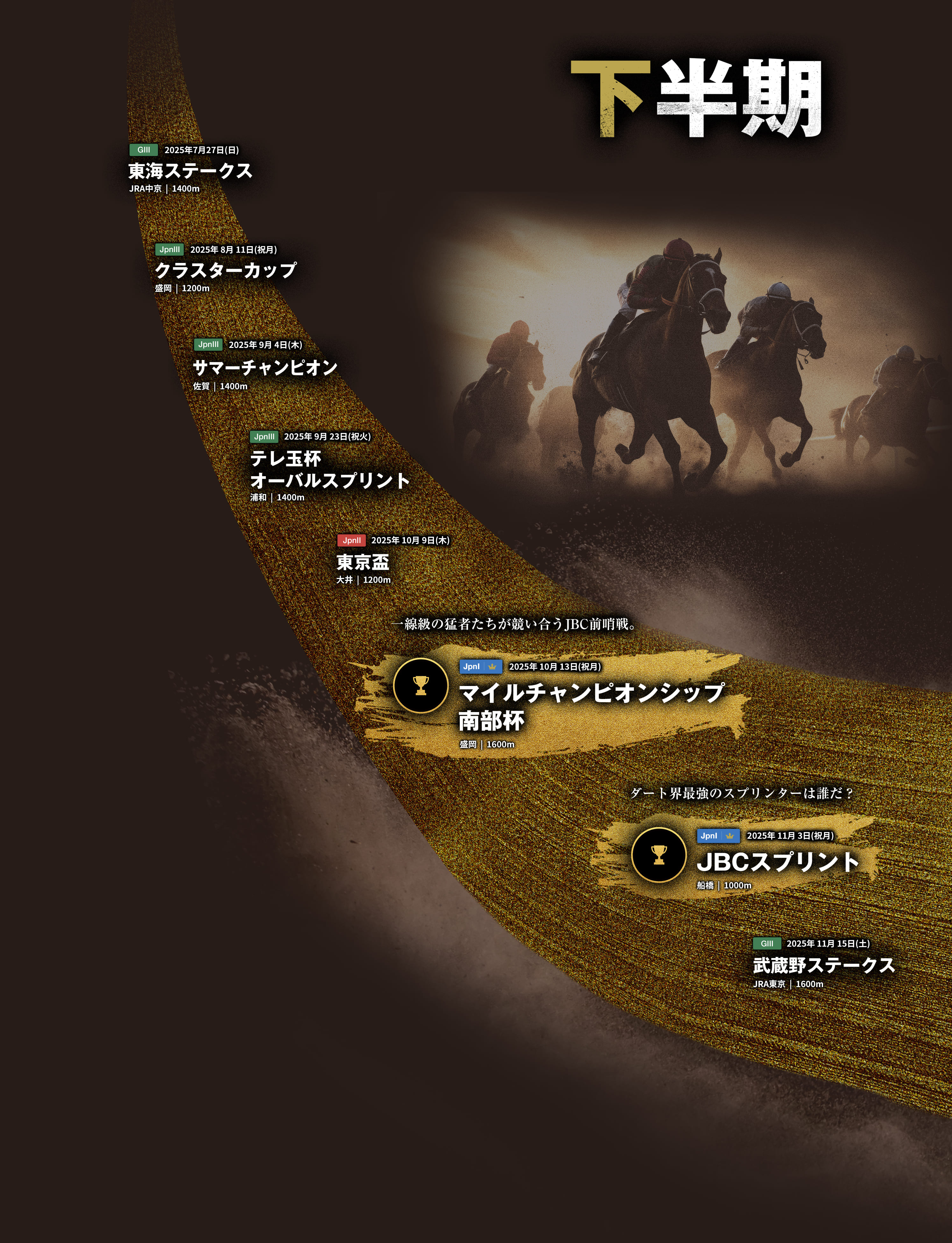 古馬短距離路線 下半期