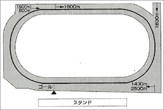 走路