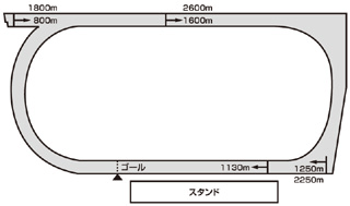 走路