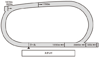 走路