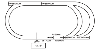 走路