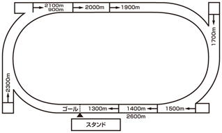 走路