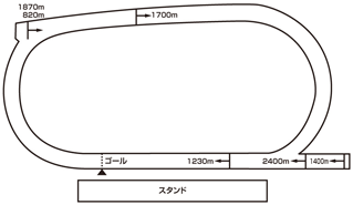 走路