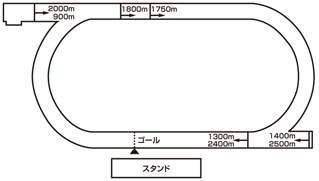 走路