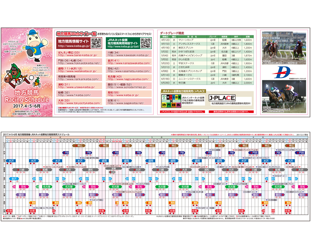 払い戻し 結果 地方 競馬